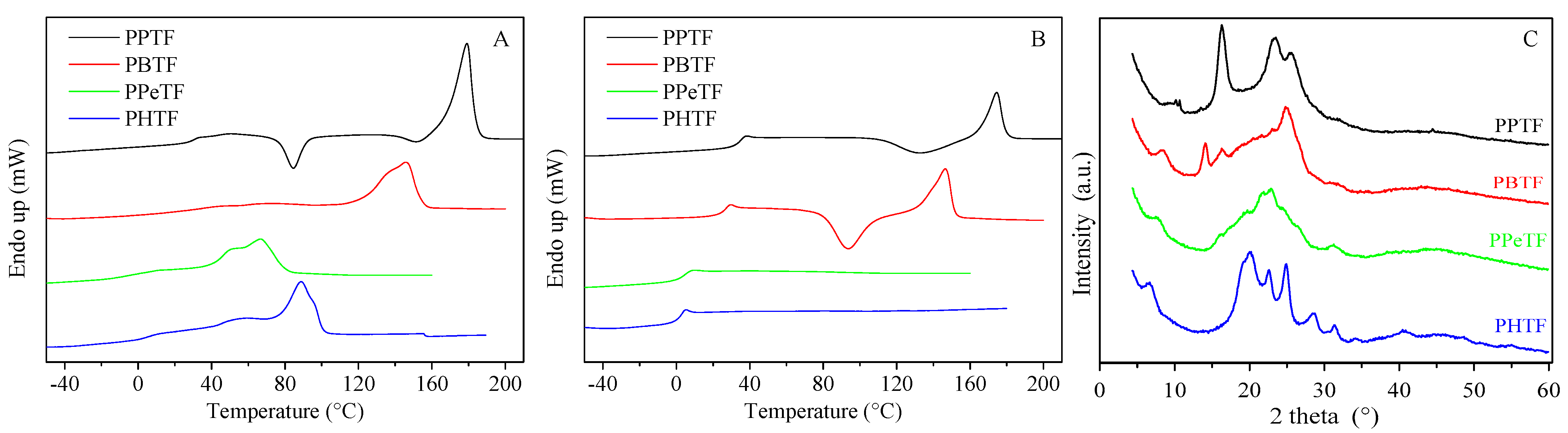 Polymers 13 02460 g003