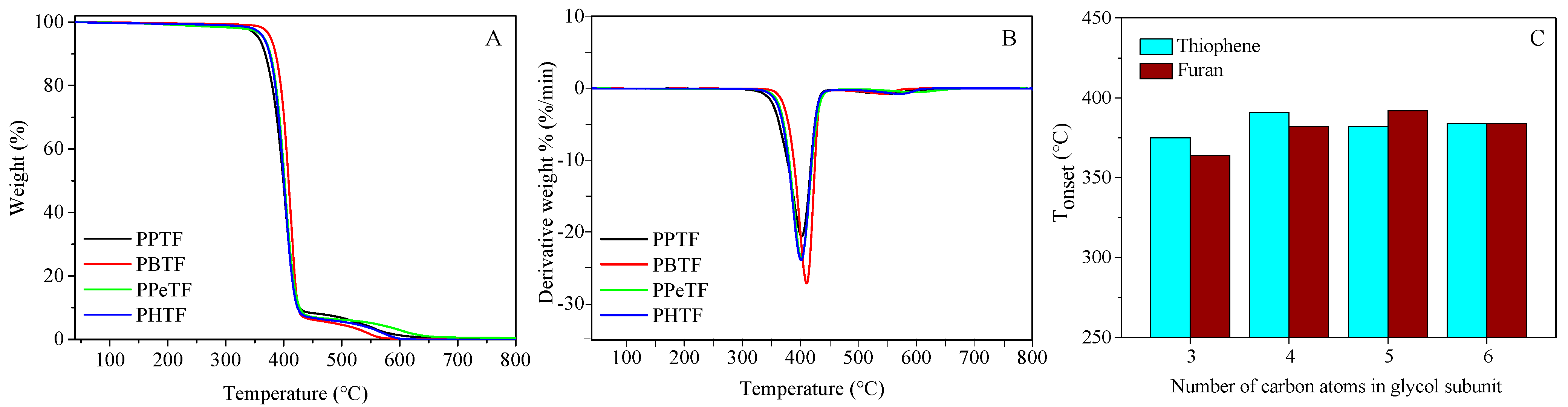 Polymers 13 02460 g004