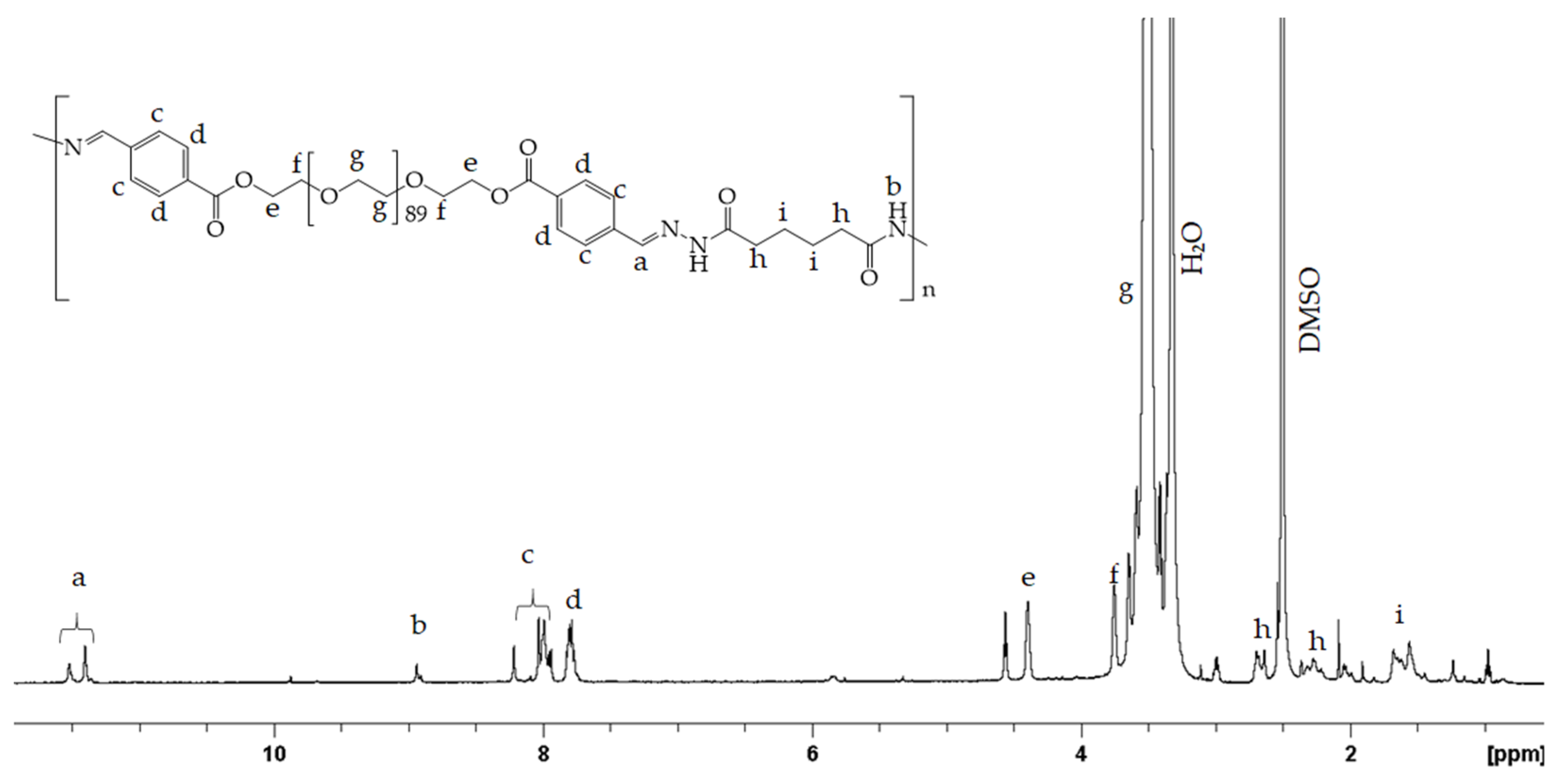 Polymers 13 02461 g004