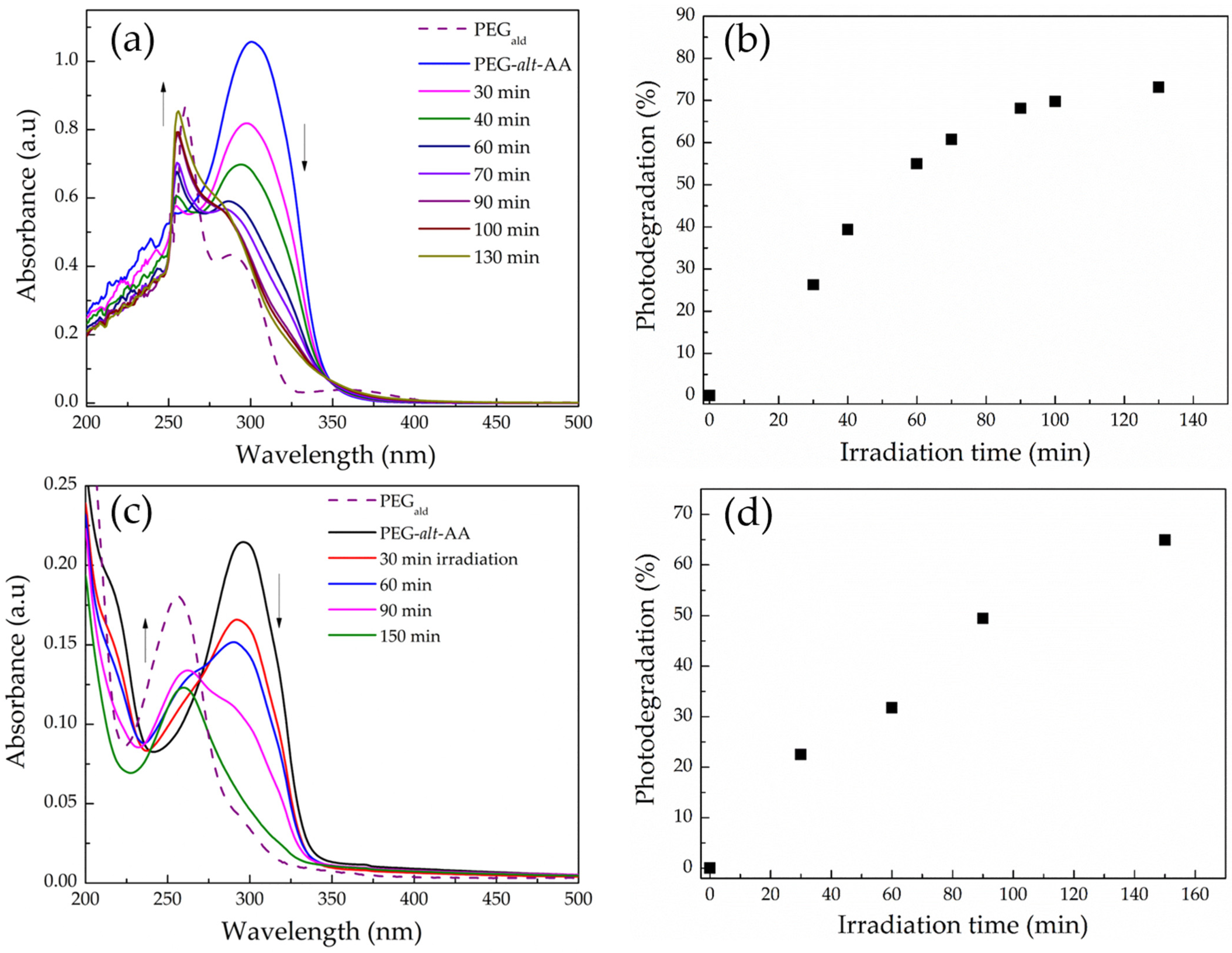 Polymers 13 02461 g007