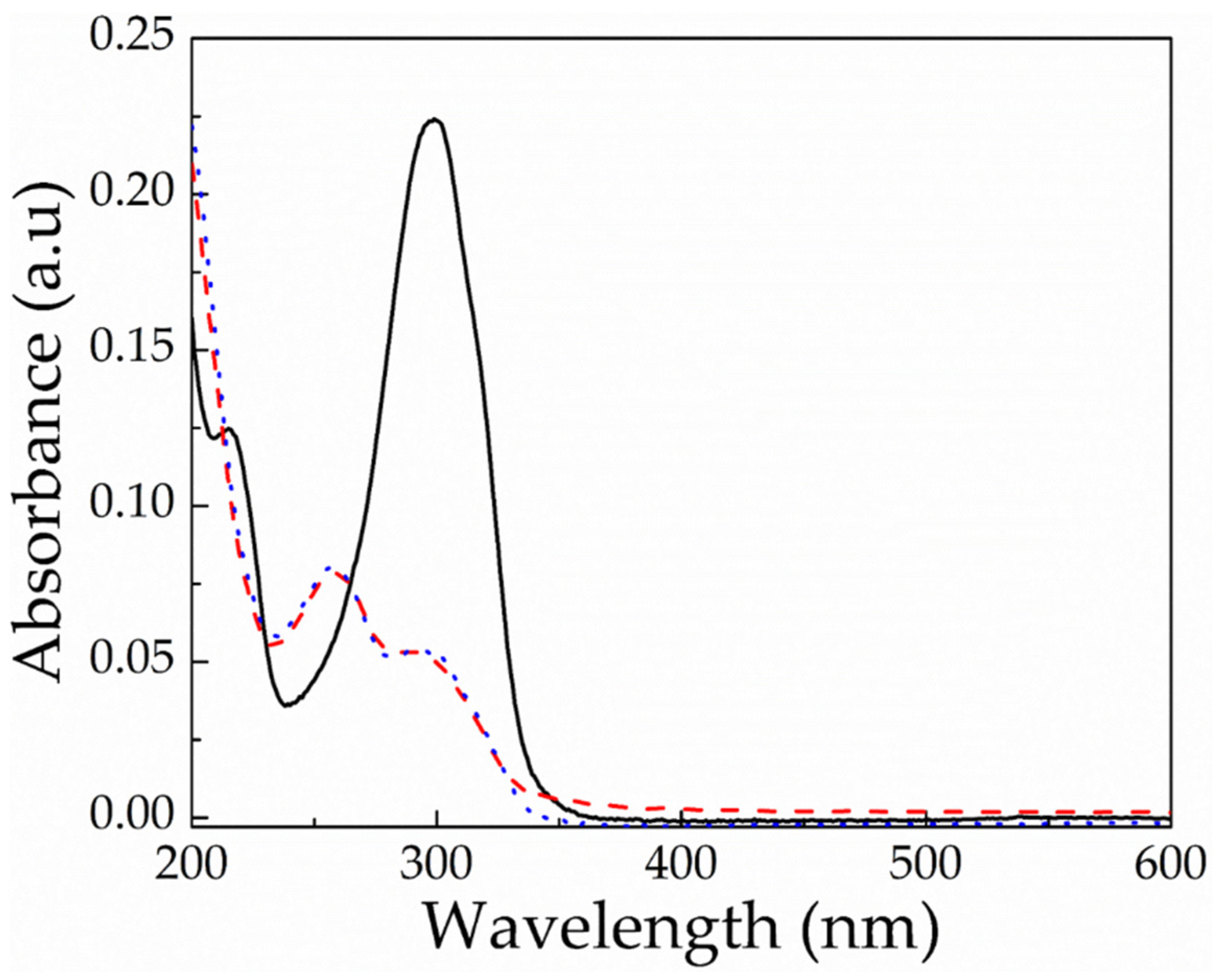 Polymers 13 02461 g008