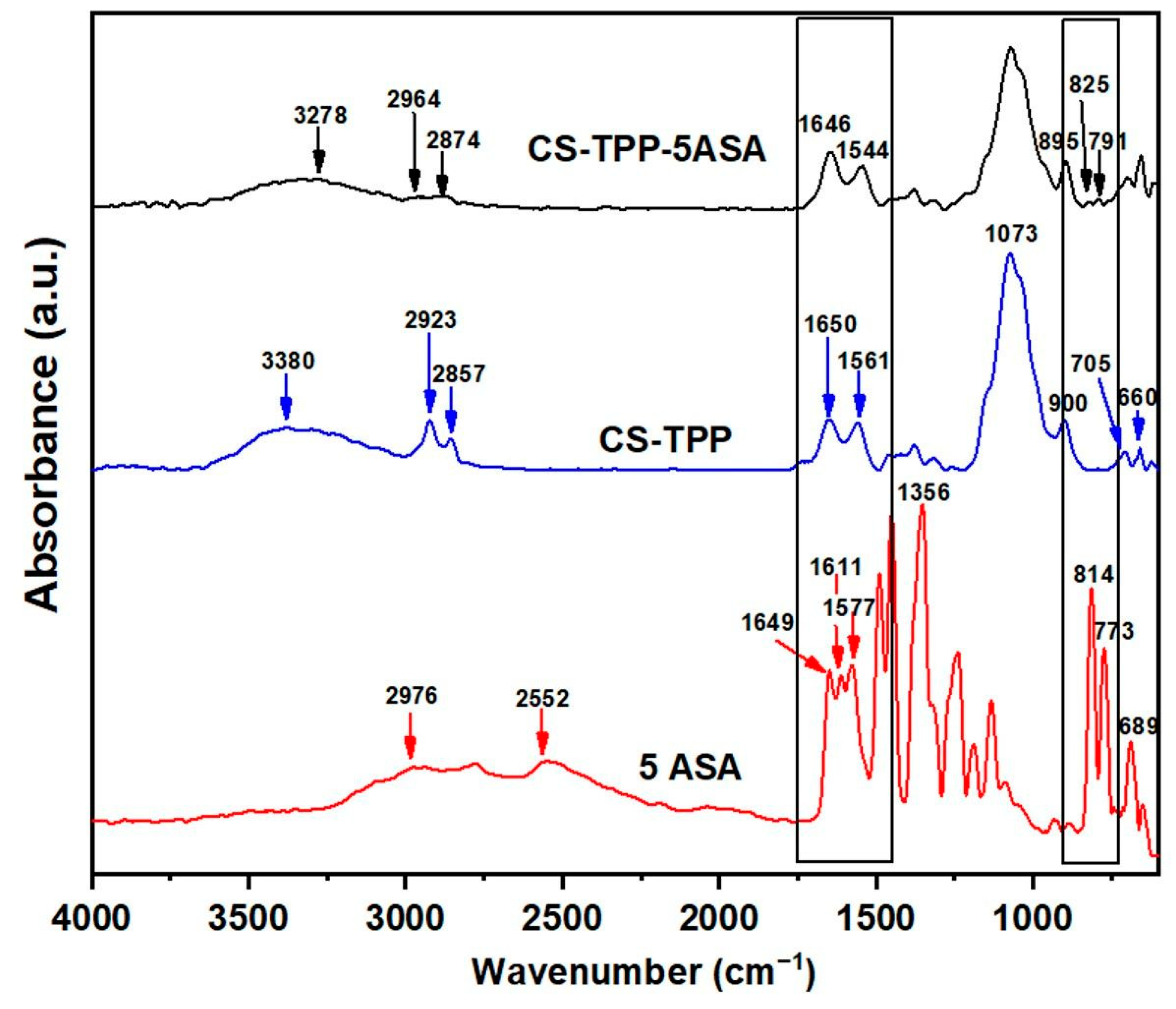 Polymers 13 02463 g002 Polymers 13 02463 g002
