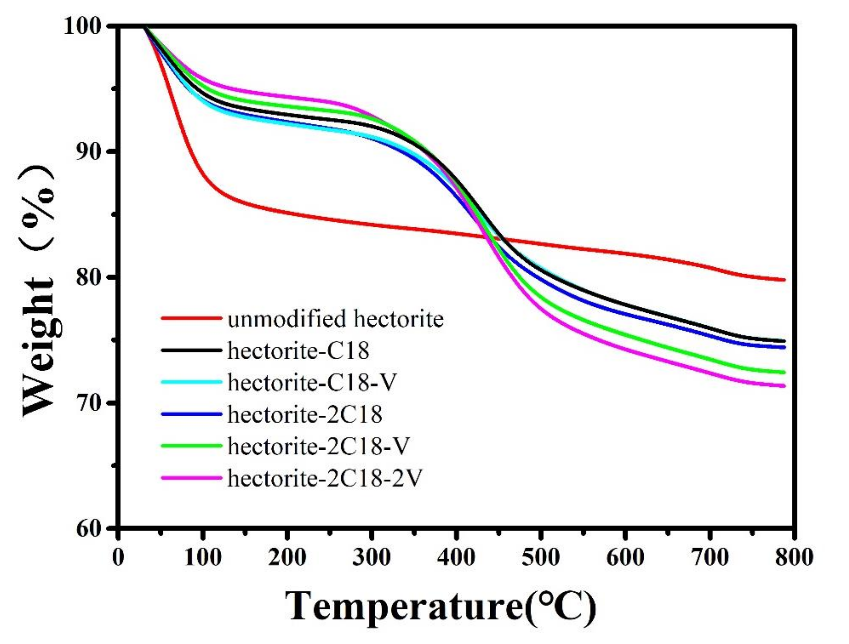 Polymers 13 02470 g002 550