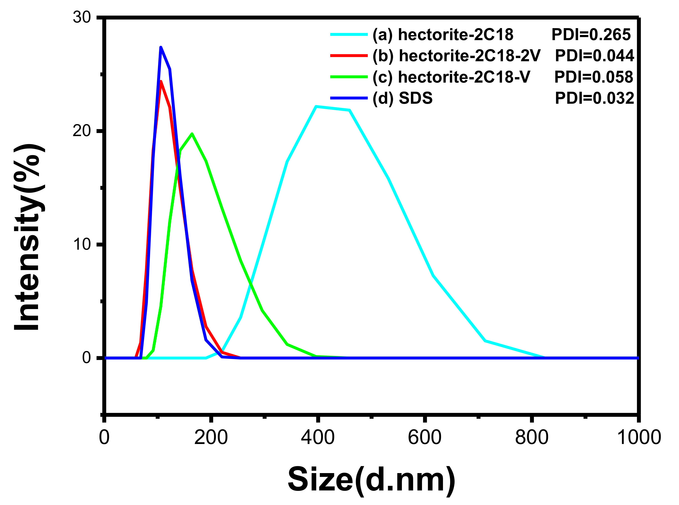 Polymers 13 02470 g006 550