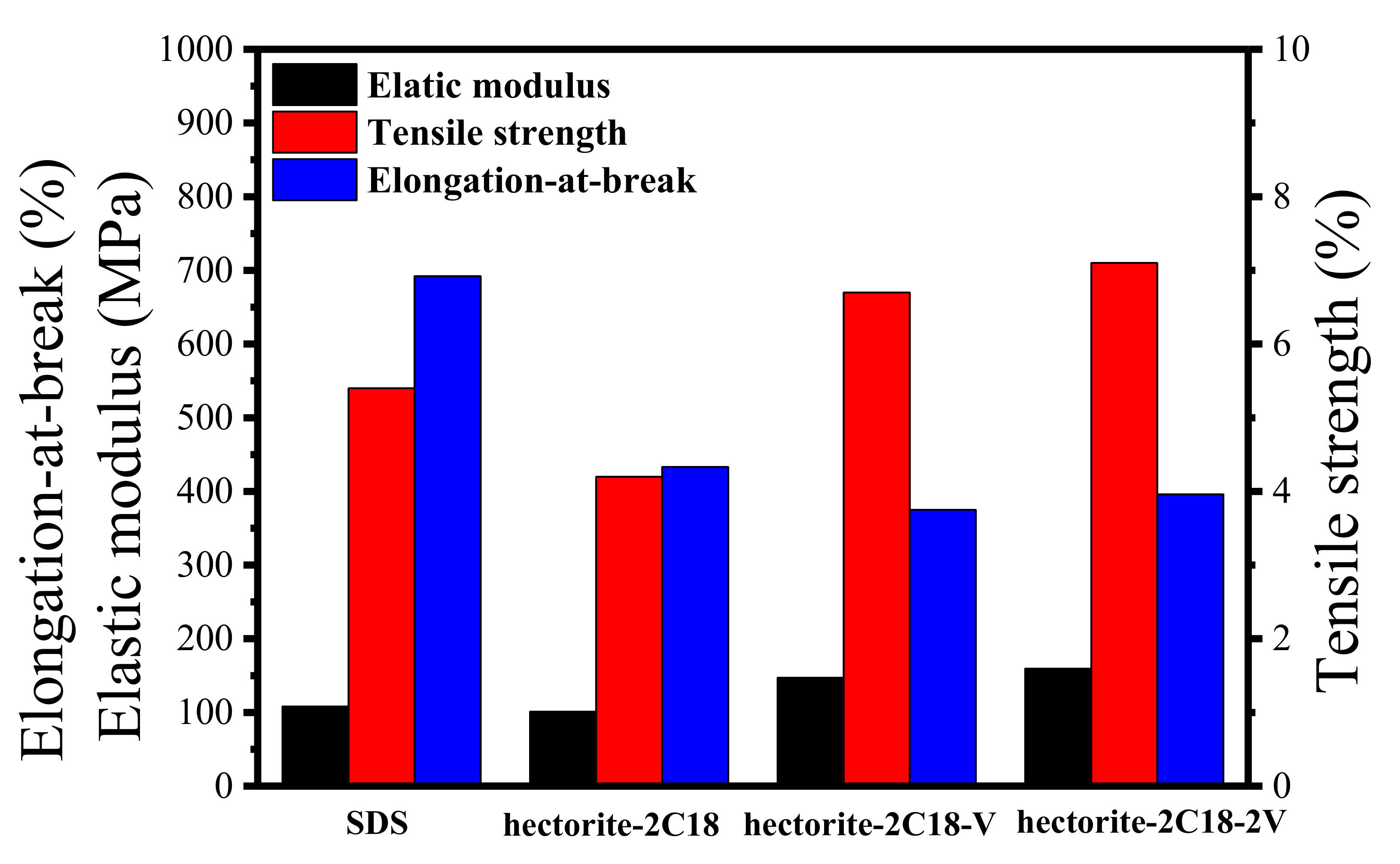 Polymers 13 02470 g008 550