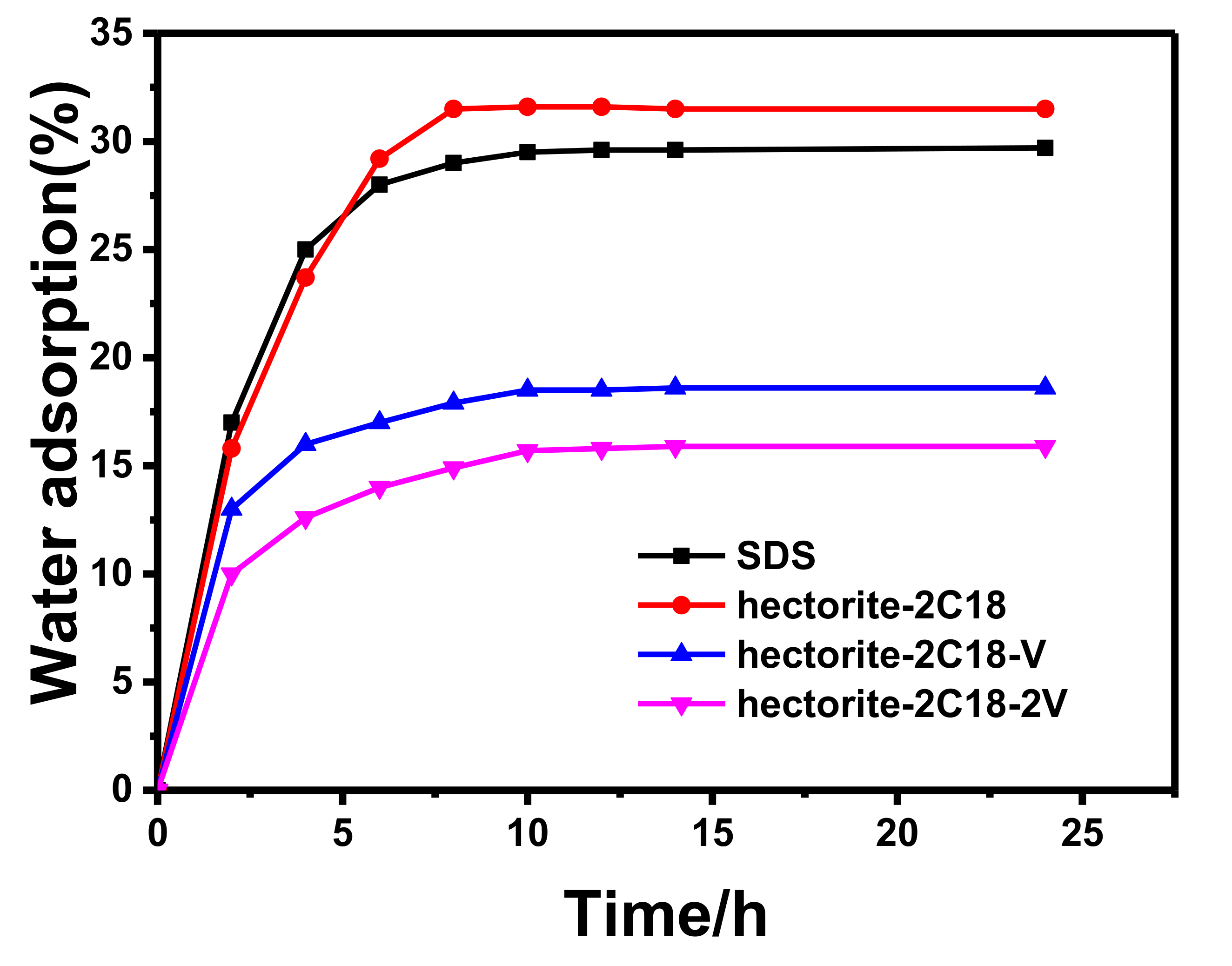 Polymers 13 02470 g009 550