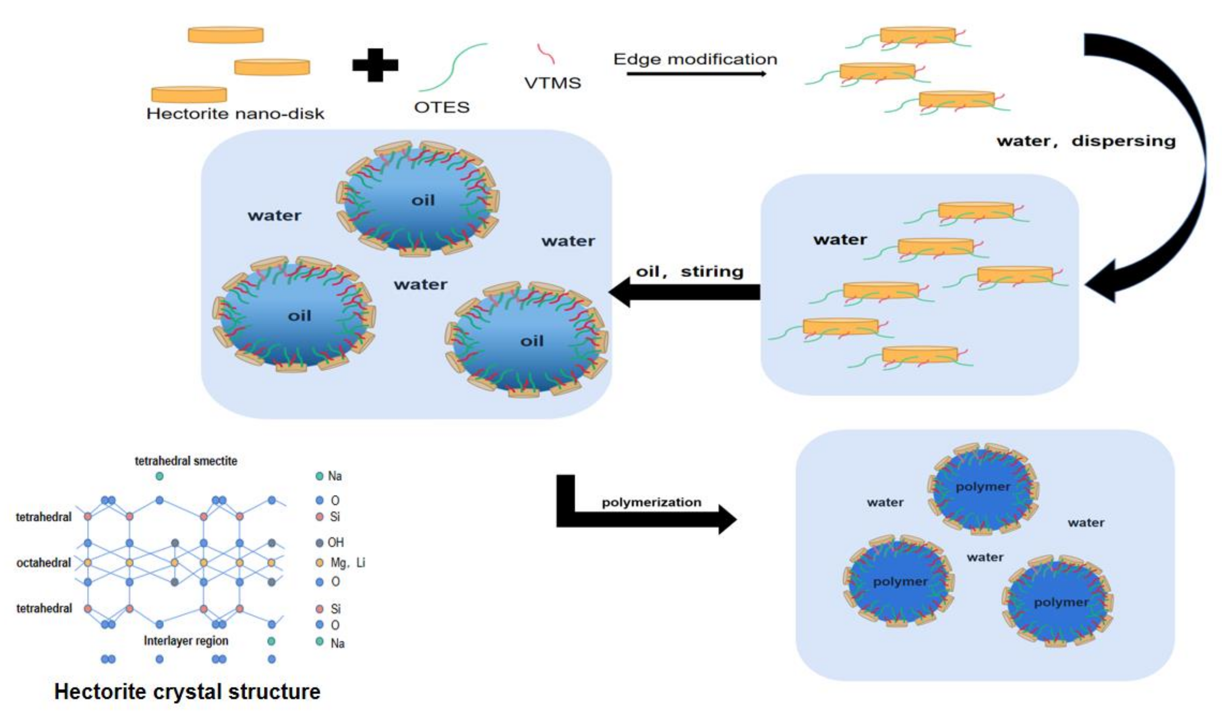 Polymers 13 02470 sch001 550