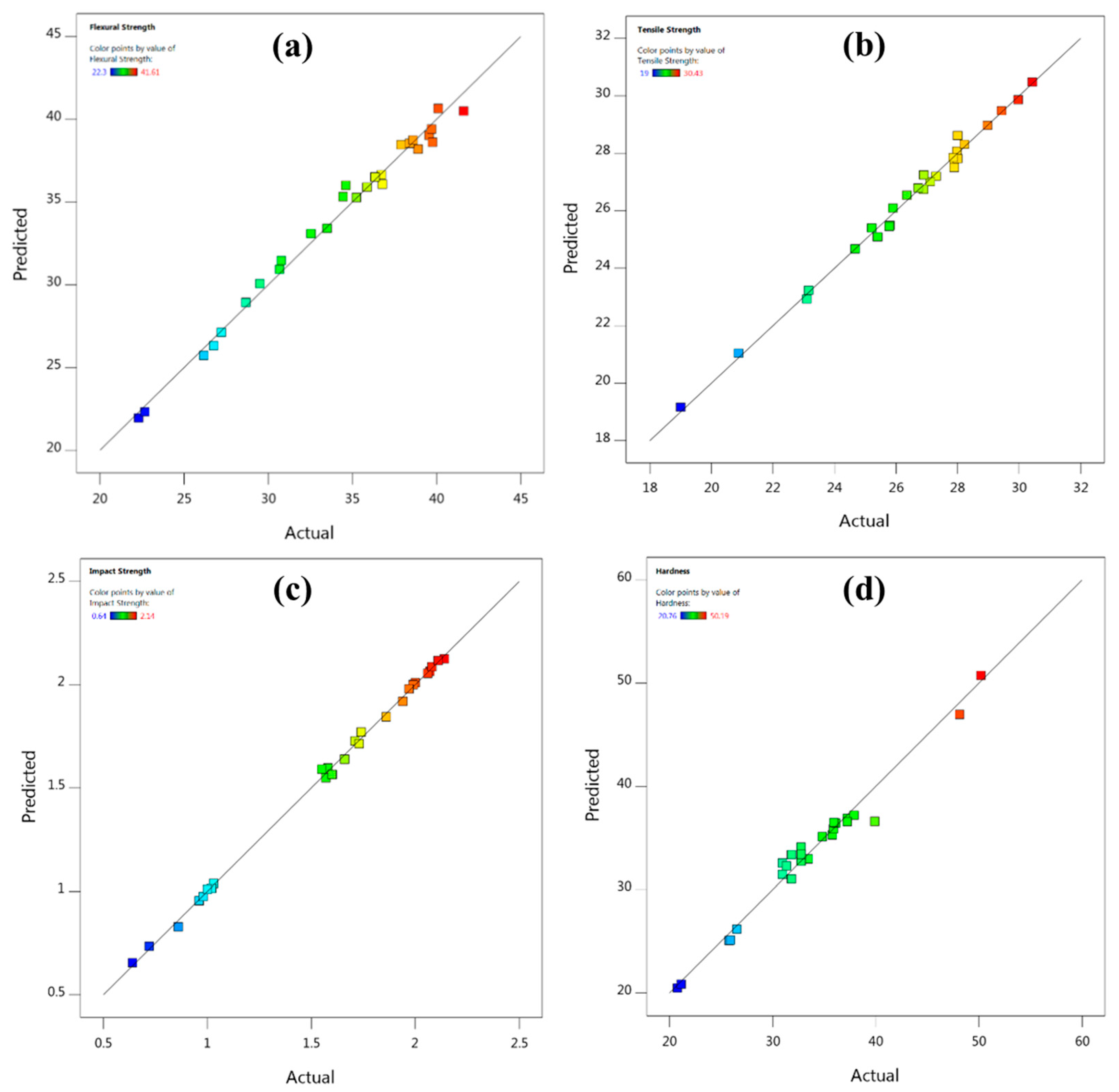 Polymers 13 02471 g005