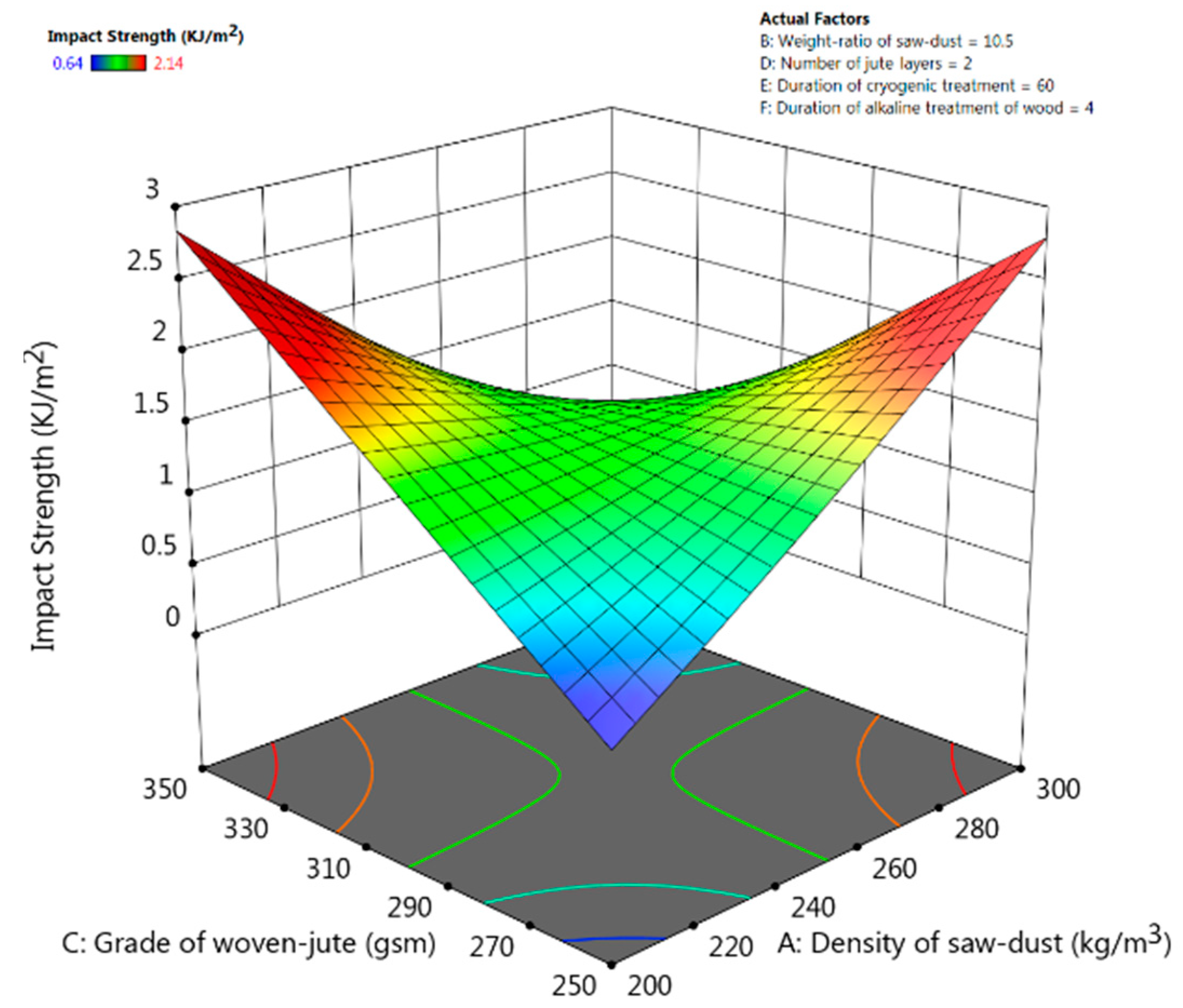 Polymers 13 02471 g008