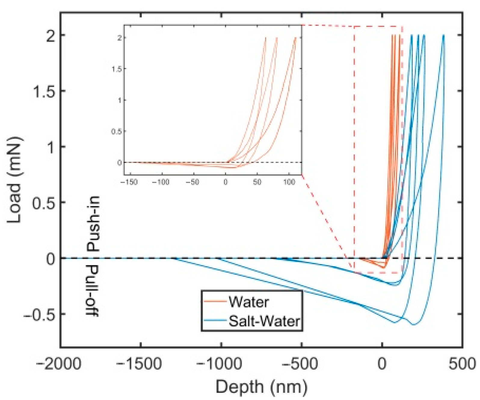 Polymers 13 02472 g003 550