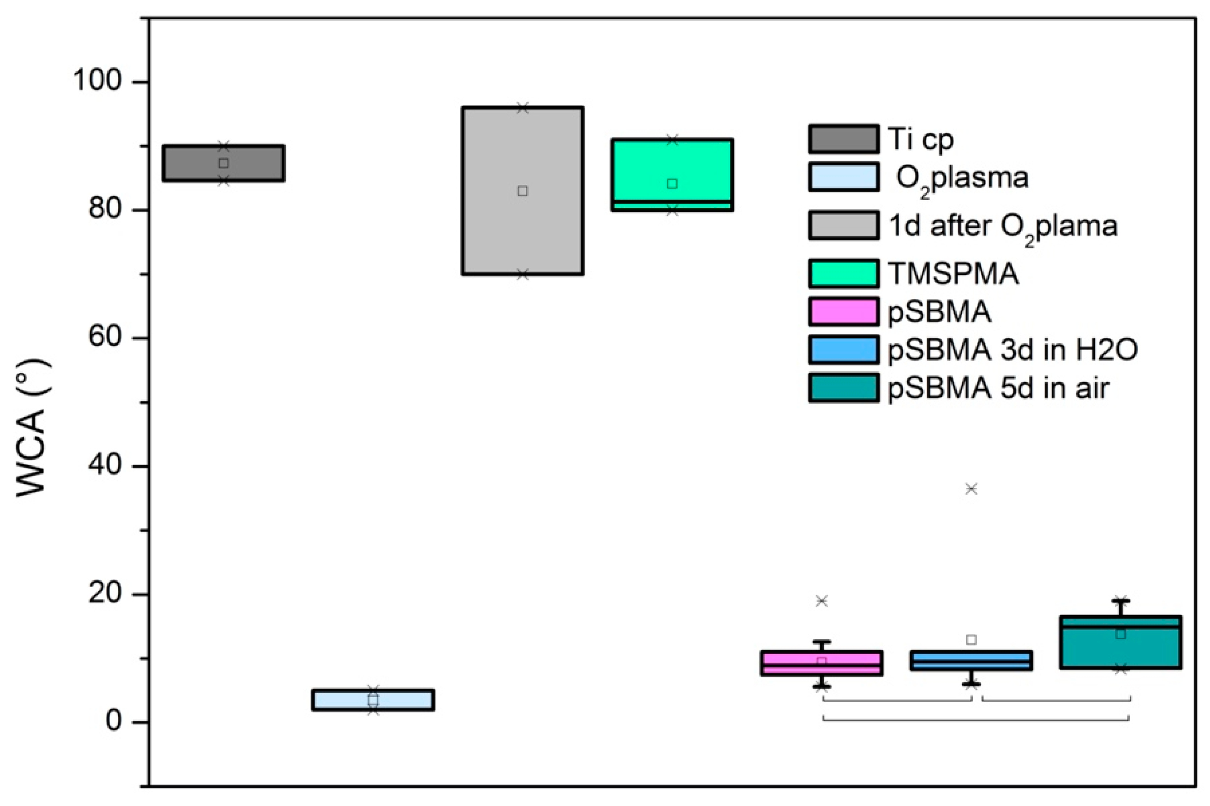 Polymers 13 02472 g004 550
