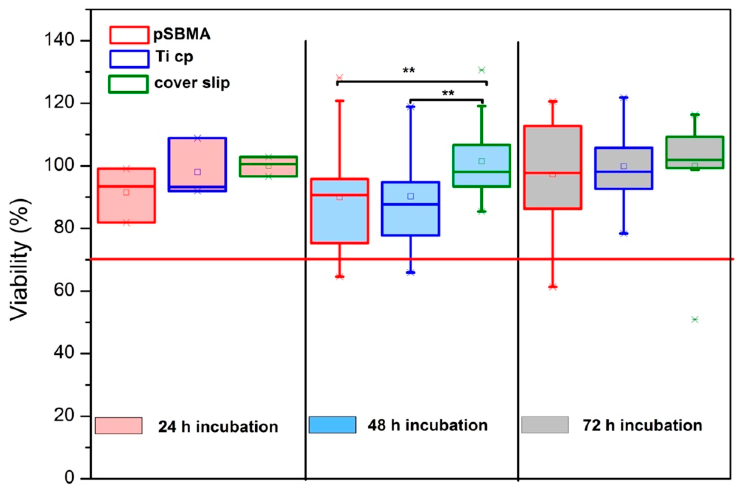Polymers 13 02472 g005 550
