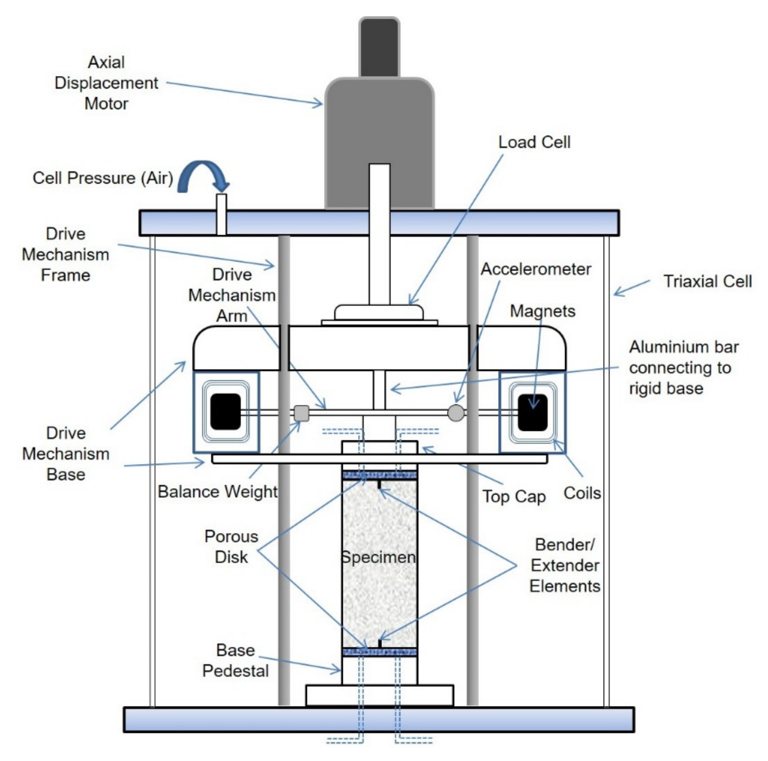 Polymers 13 02476 g003