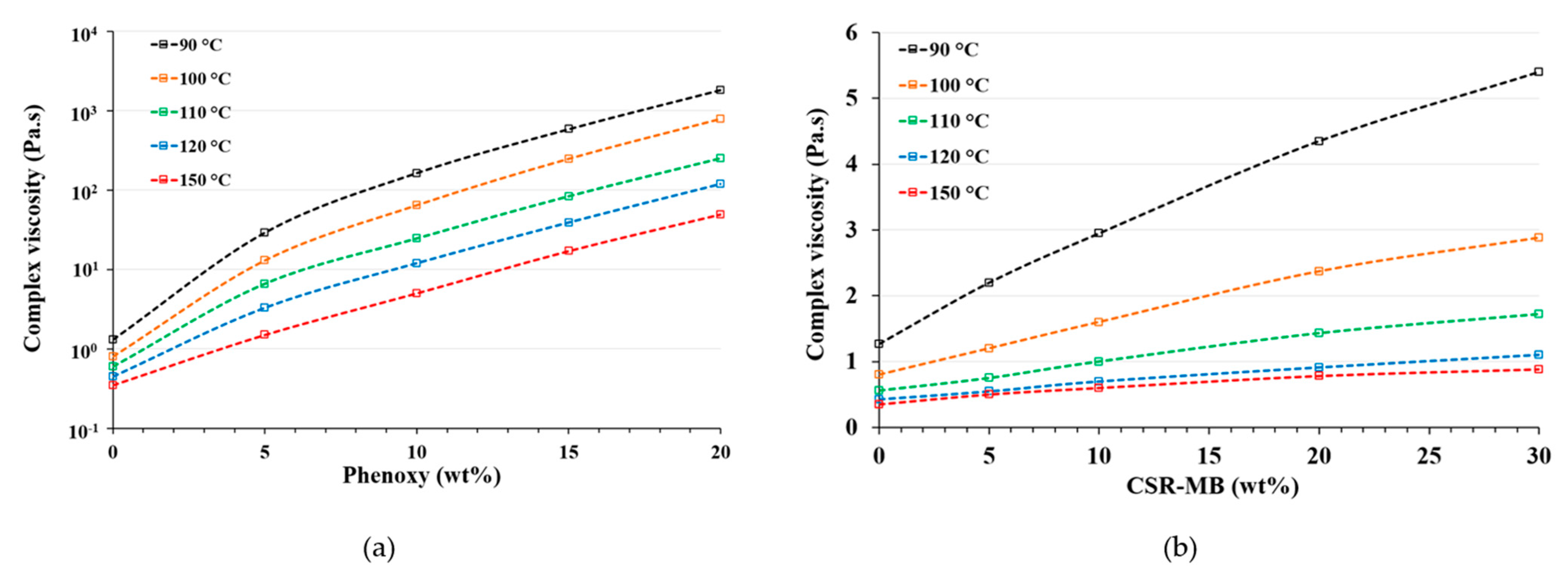 Polymers 13 02477 g001 550