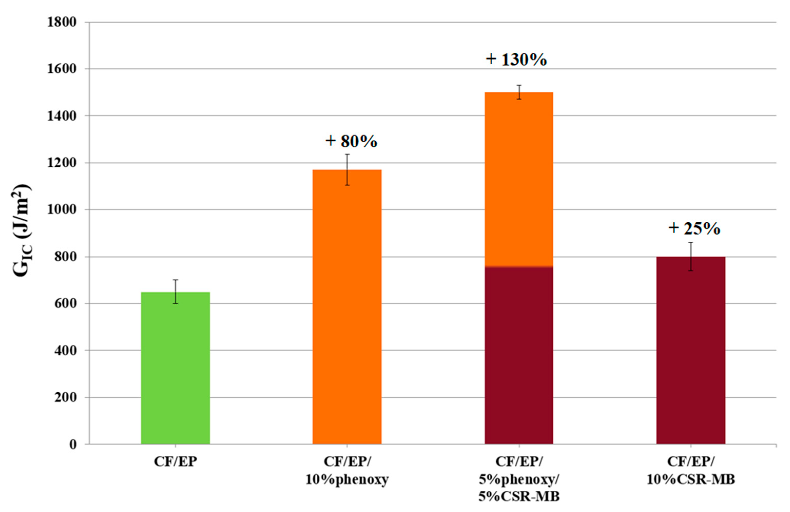 Polymers 13 02477 g008 550