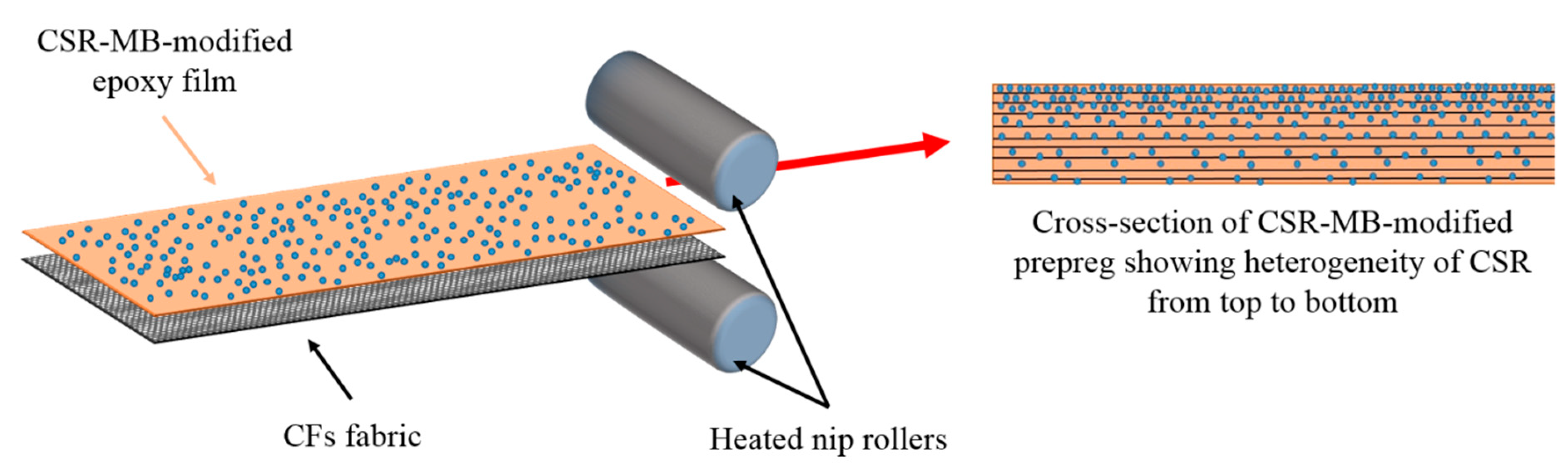 Polymers 13 02477 g011 550
