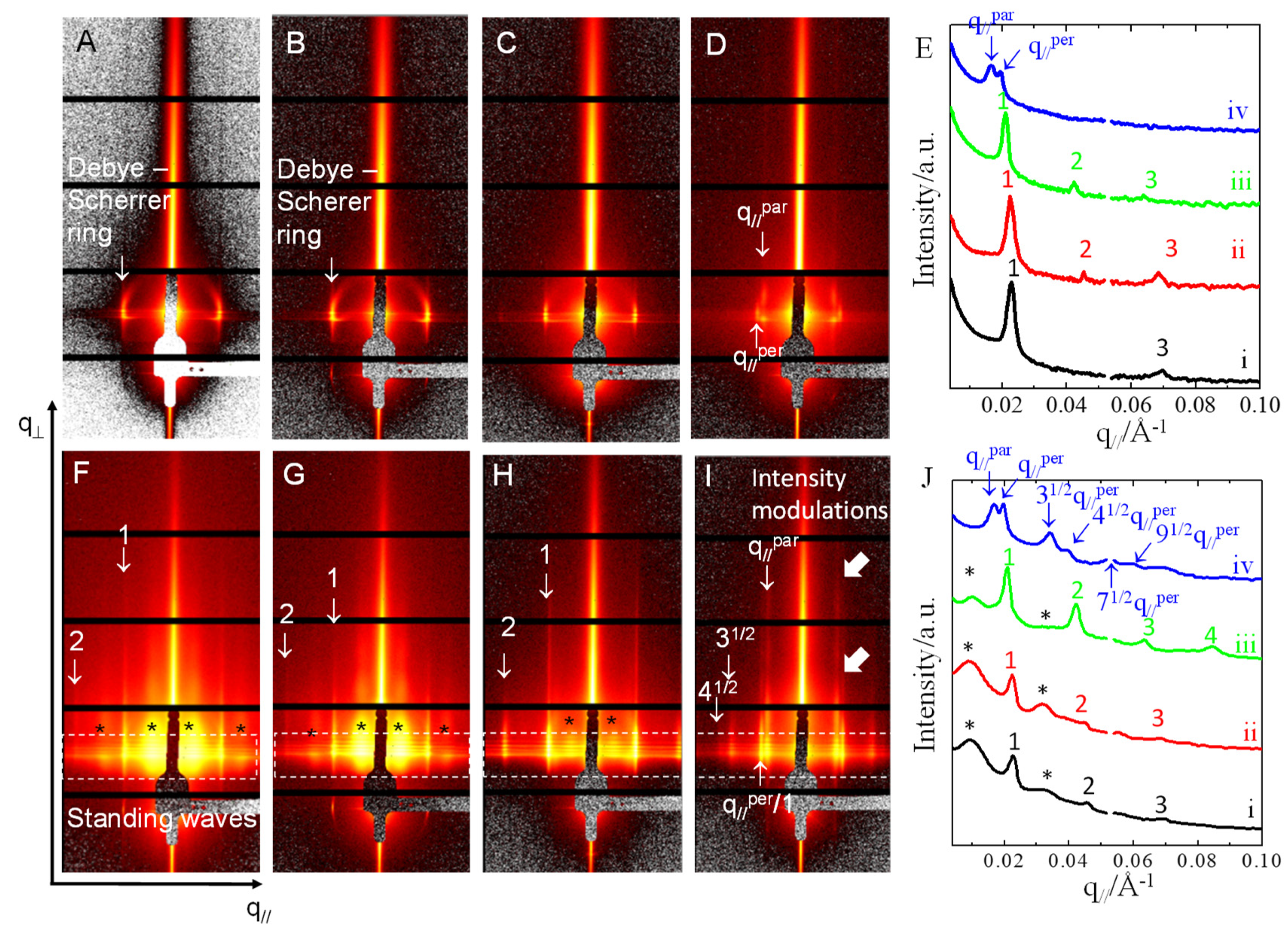 Polymers Free Full Text Influence Of Osmotic Pressure On Nanostructures In Thin Films Of A Weakly Segregated Block Copolymer And Its Blends With A Homopolymer Html Polymers Free Full Text Influence Of Osmotic Pressure On Nanostructures In Thin Films Of A Weakly Segregated Block Copolymer And Its Blends With A Homopolymer Html