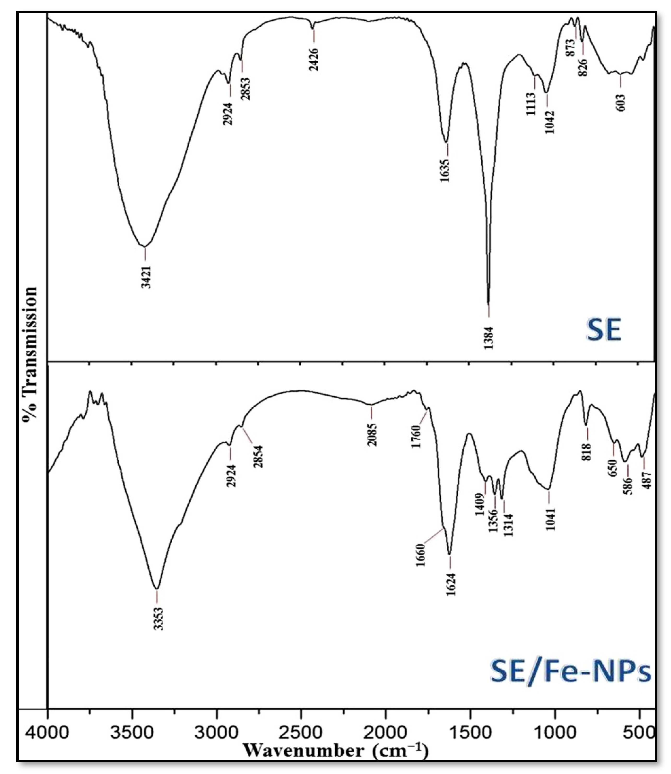 Polymers 13 02481 g001