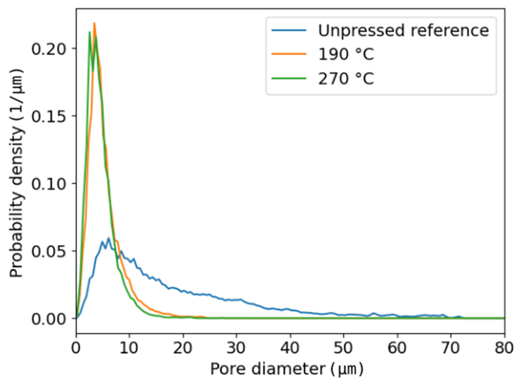 Polymers 13 02485 g003