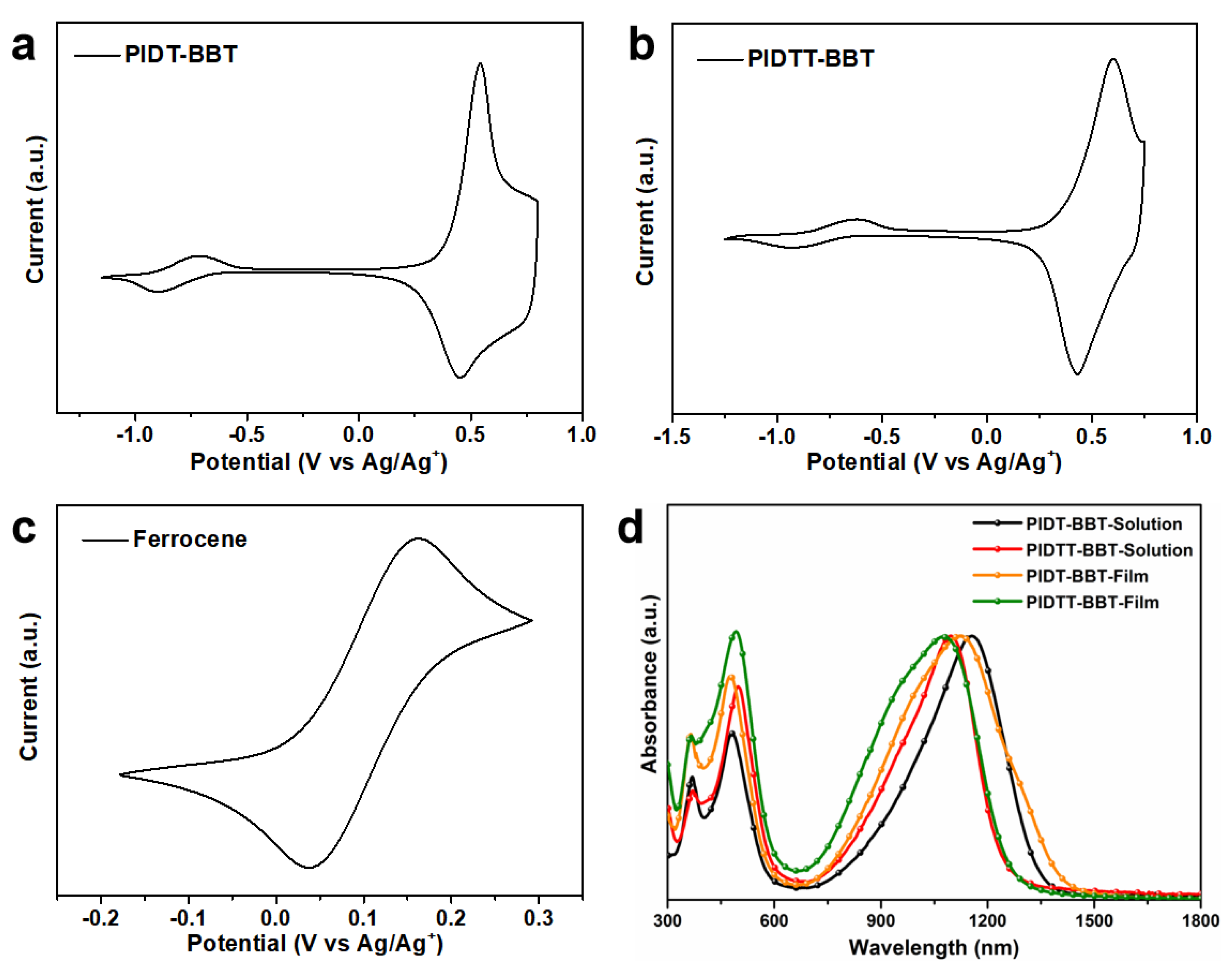 Polymers 13 02486 g002