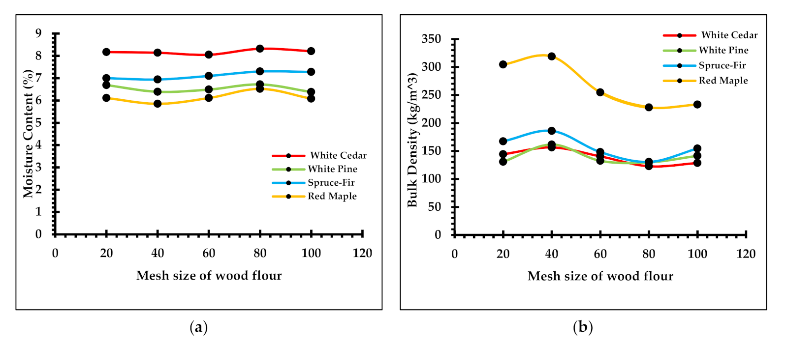 Polymers 13 02487 g003 550