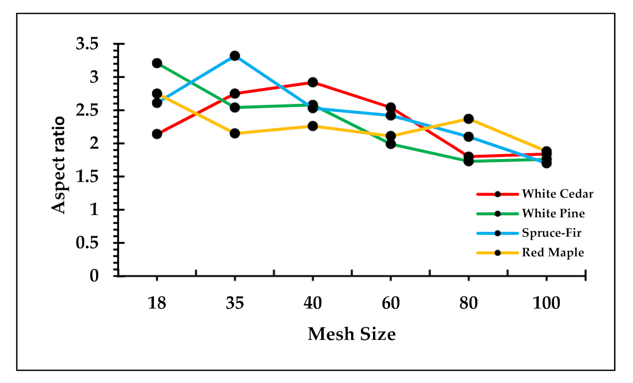Polymers 13 02487 g004 550