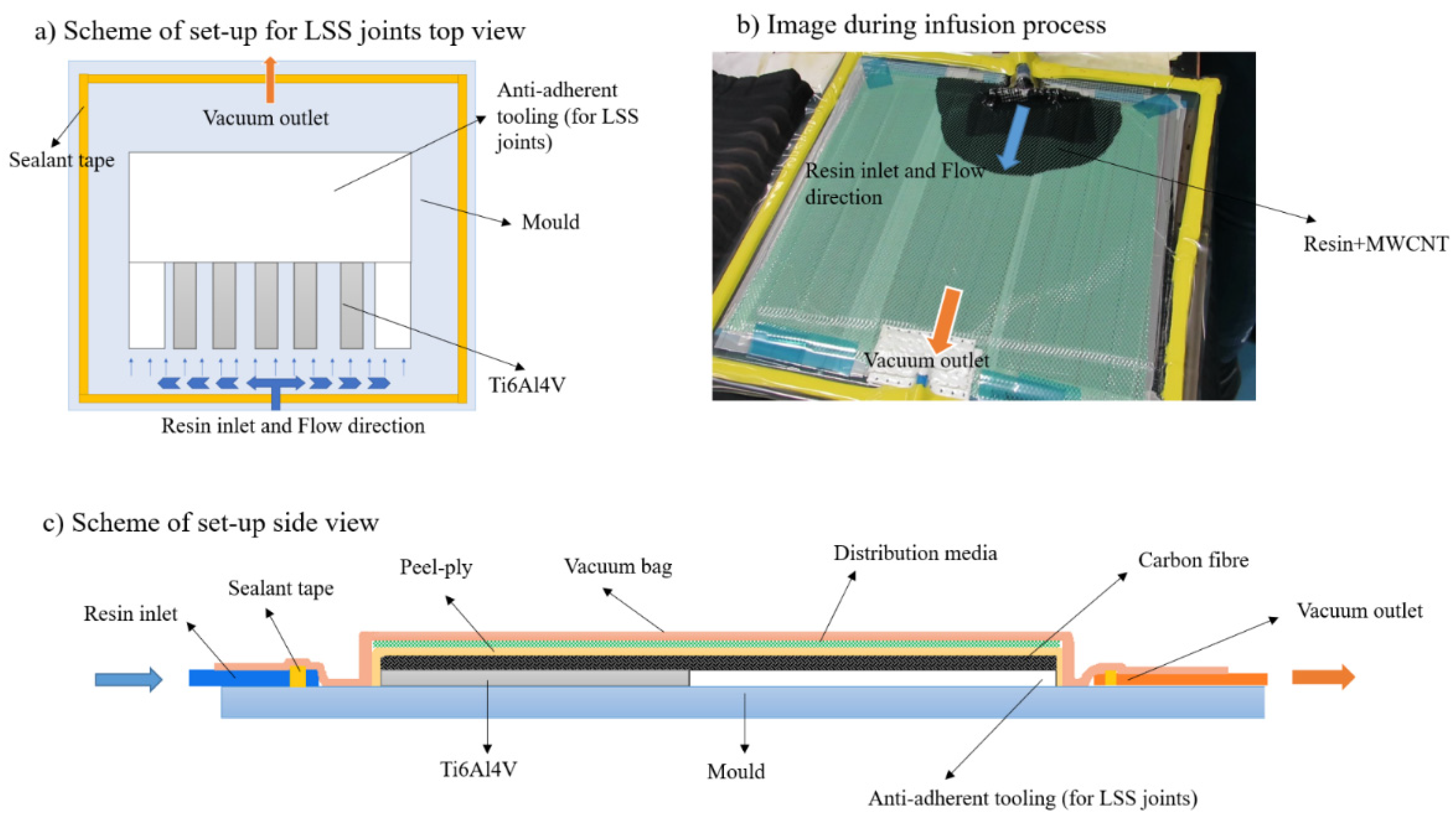 Polymers 13 02488 g001