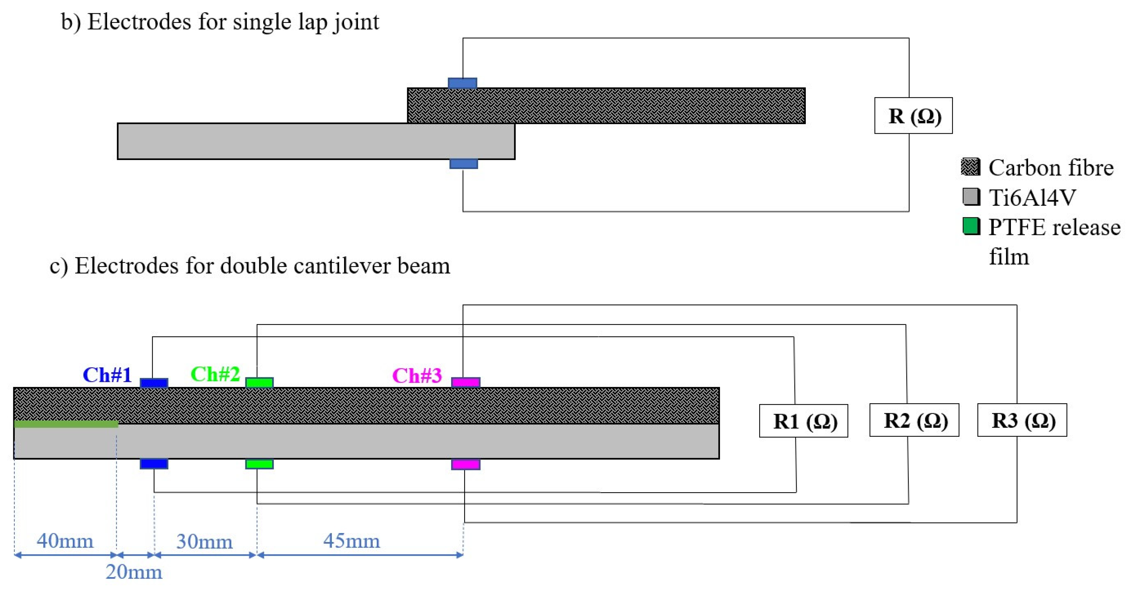 Polymers 13 02488 g002b