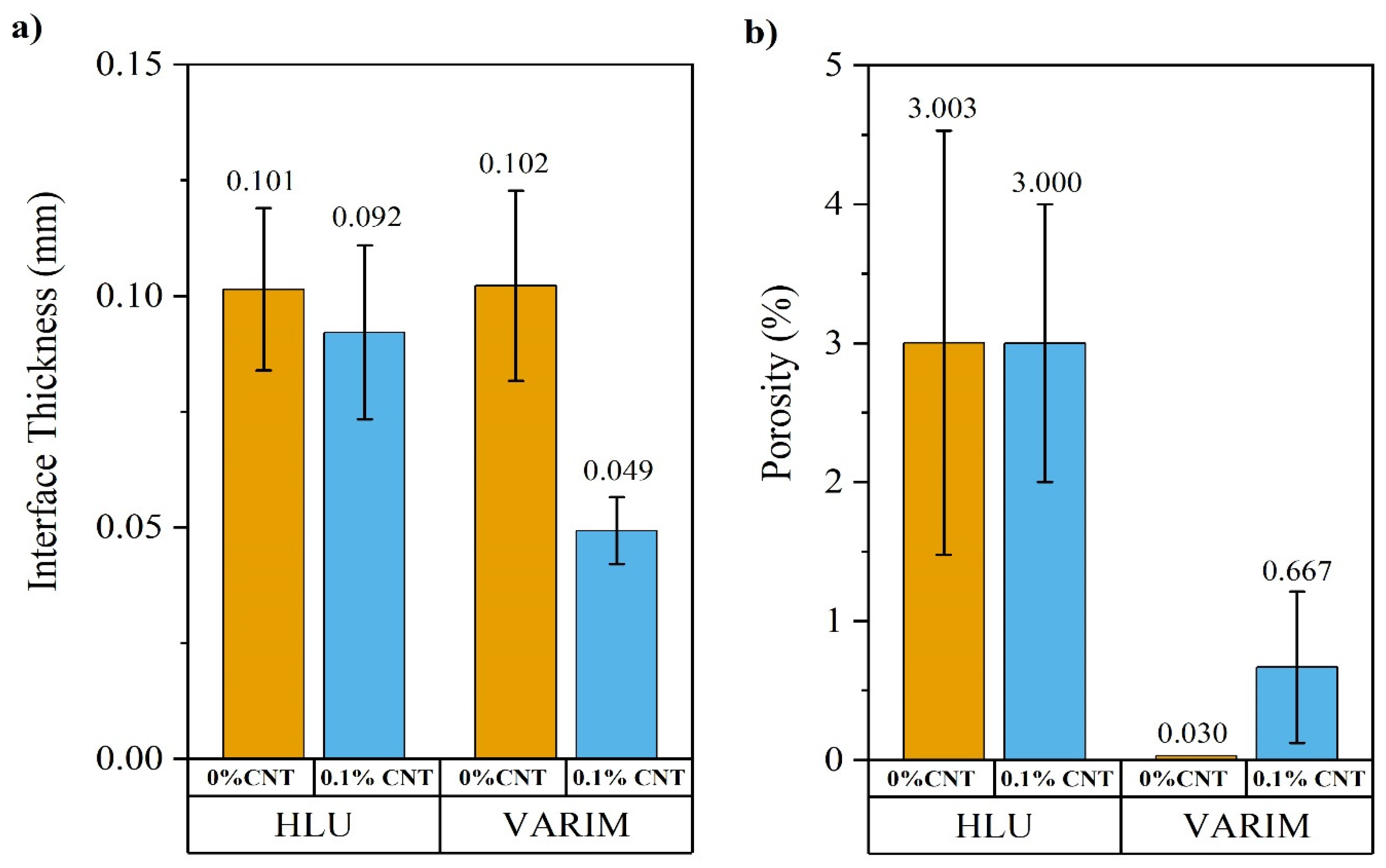 Polymers 13 02488 g003