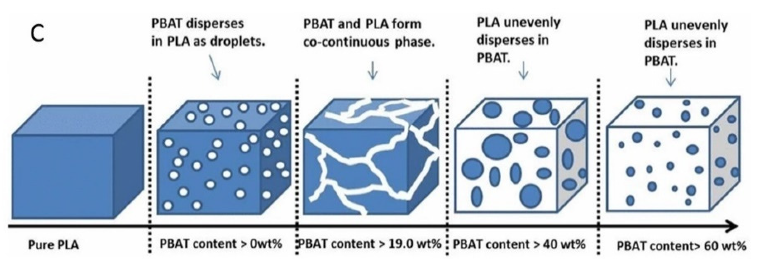 Polymers 13 02489 g002b Polymers 13 02489 g002b