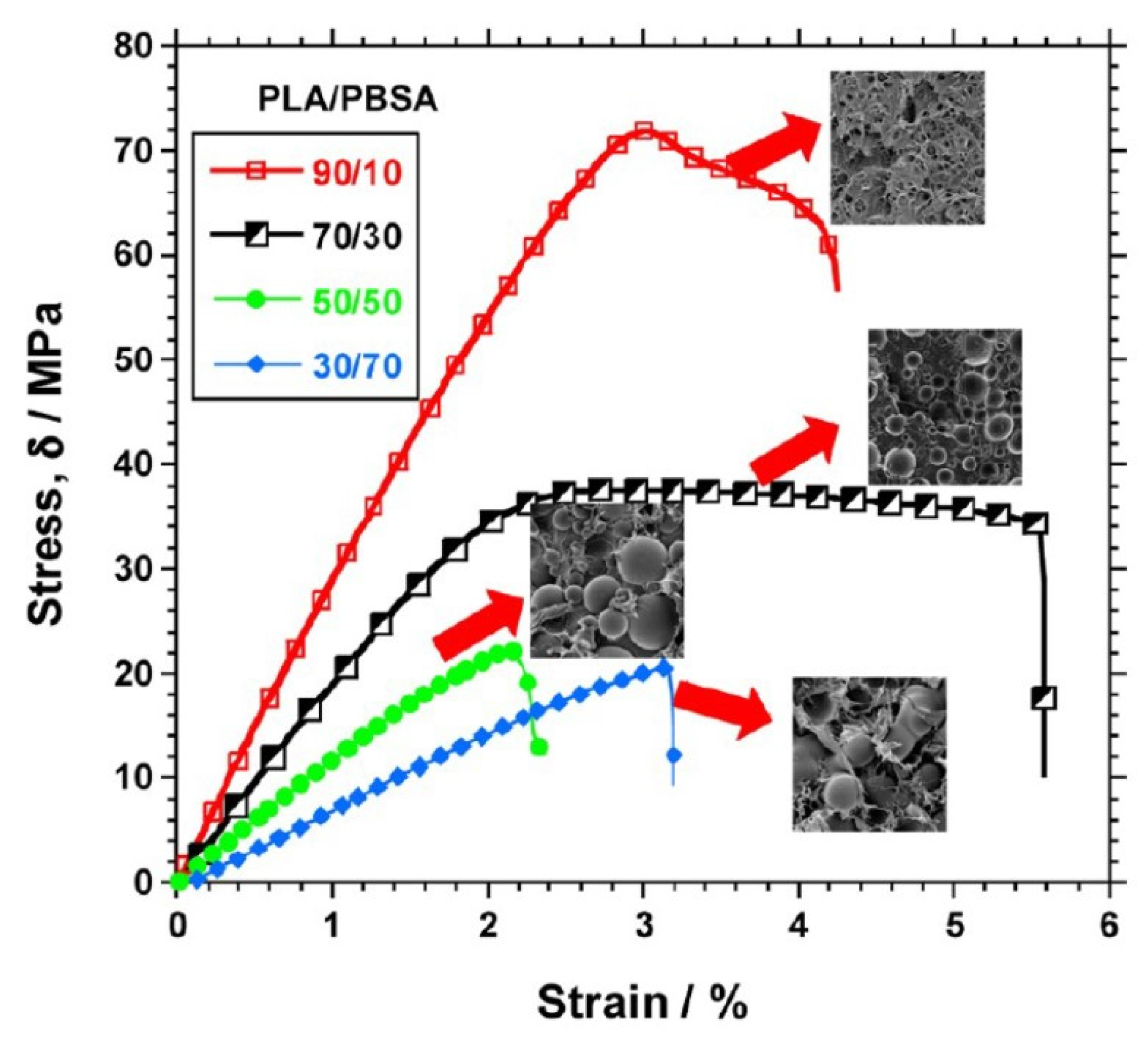 Polymers 13 02489 g003 Polymers 13 02489 g003
