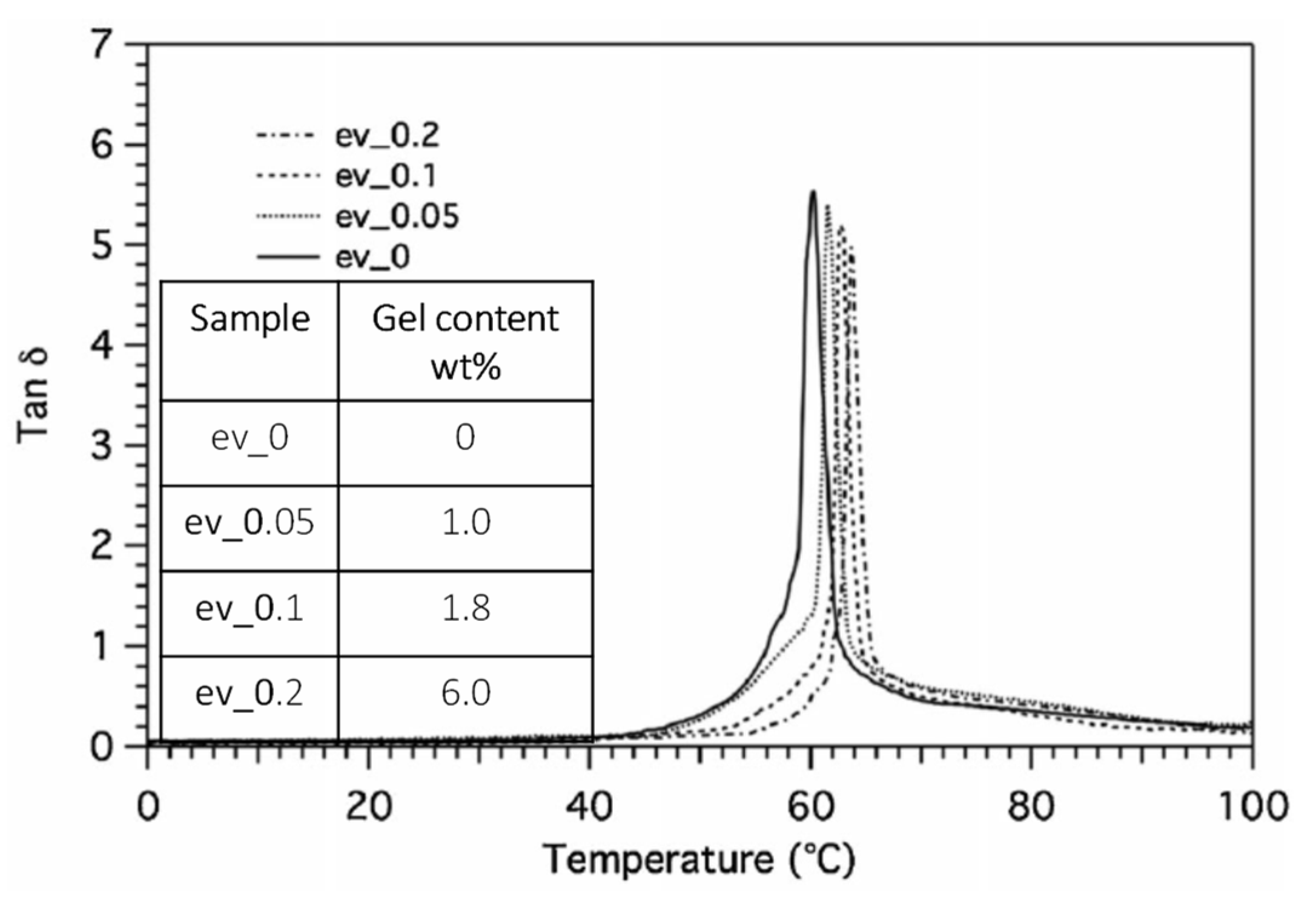 Polymers 13 02489 g004 Polymers 13 02489 g004