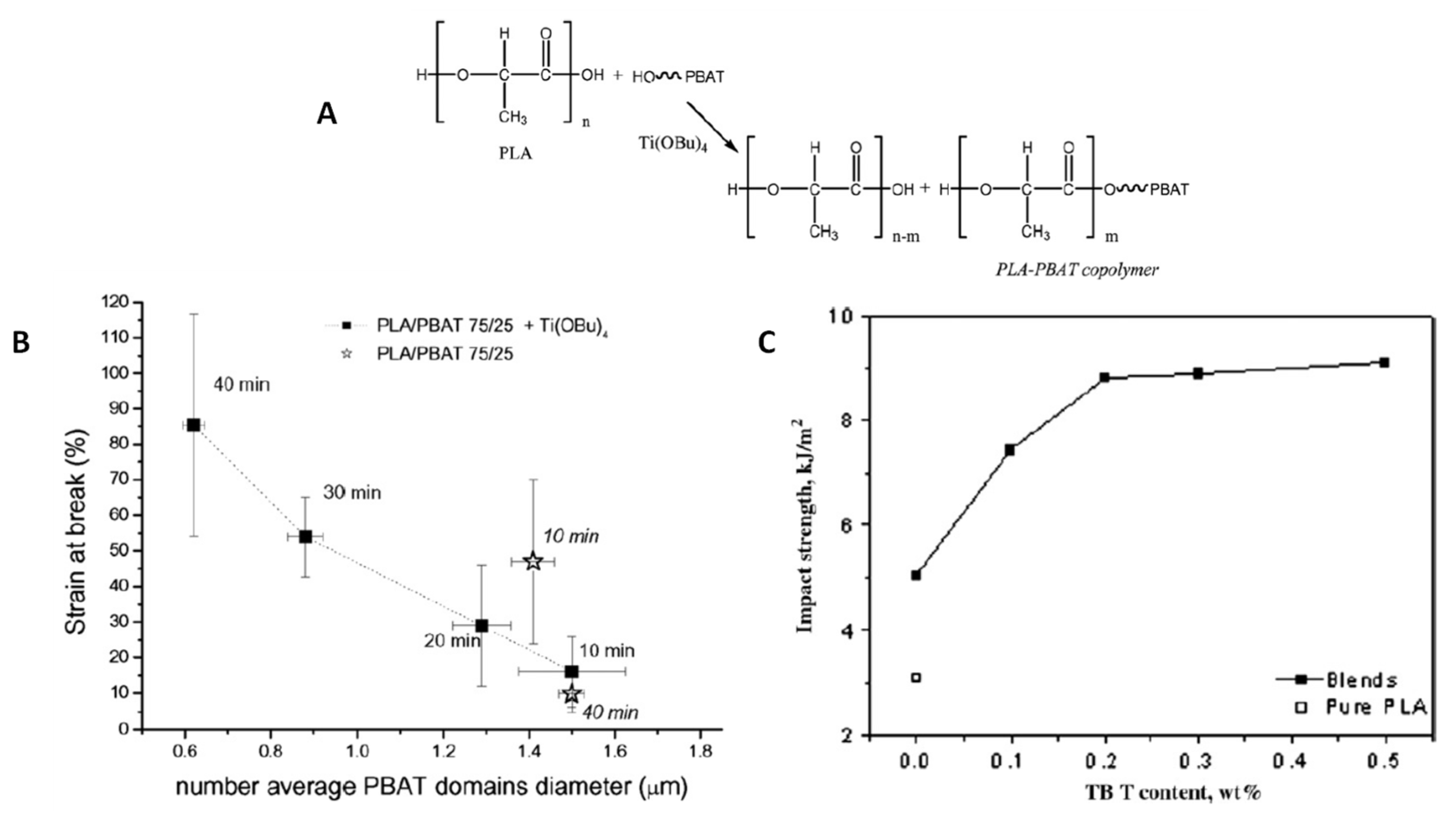 Polymers 13 02489 g005 Polymers 13 02489 g005