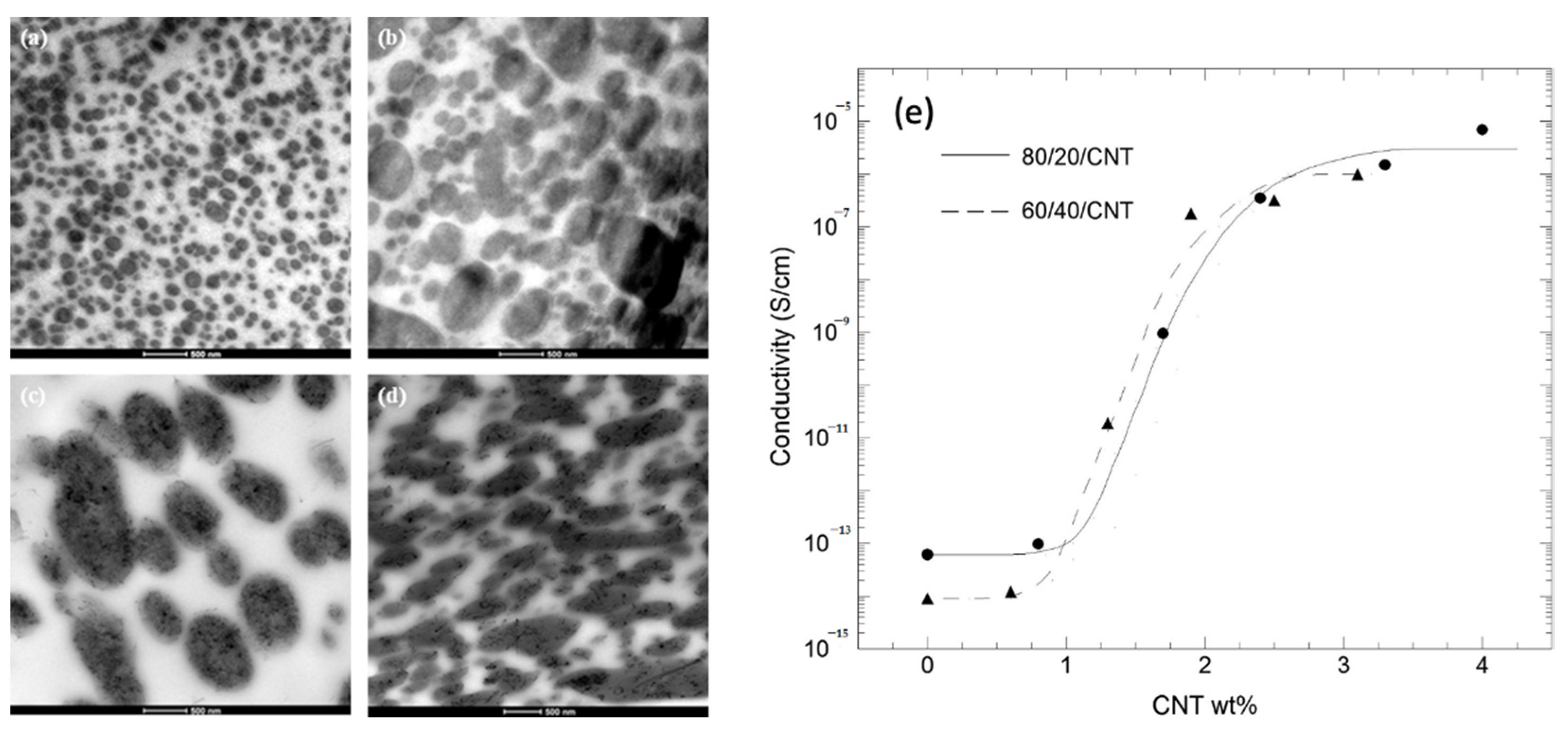 Polymers 13 02489 g009 Polymers 13 02489 g009