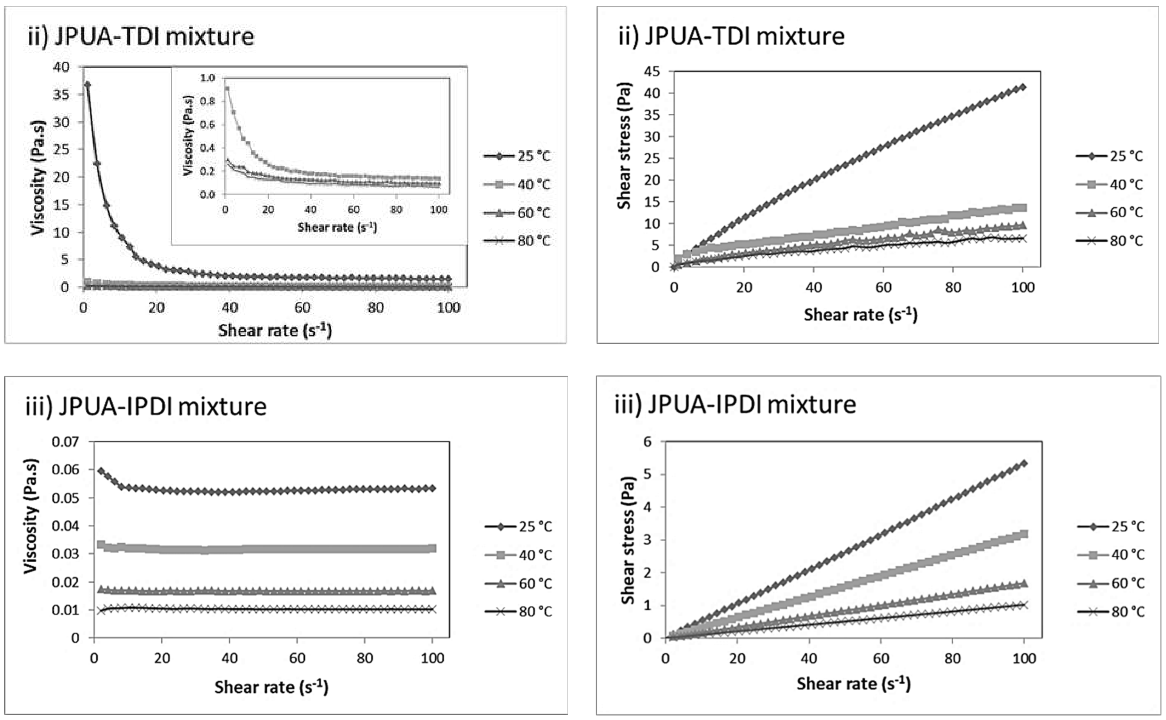 Polymers 13 02490 g005b 550