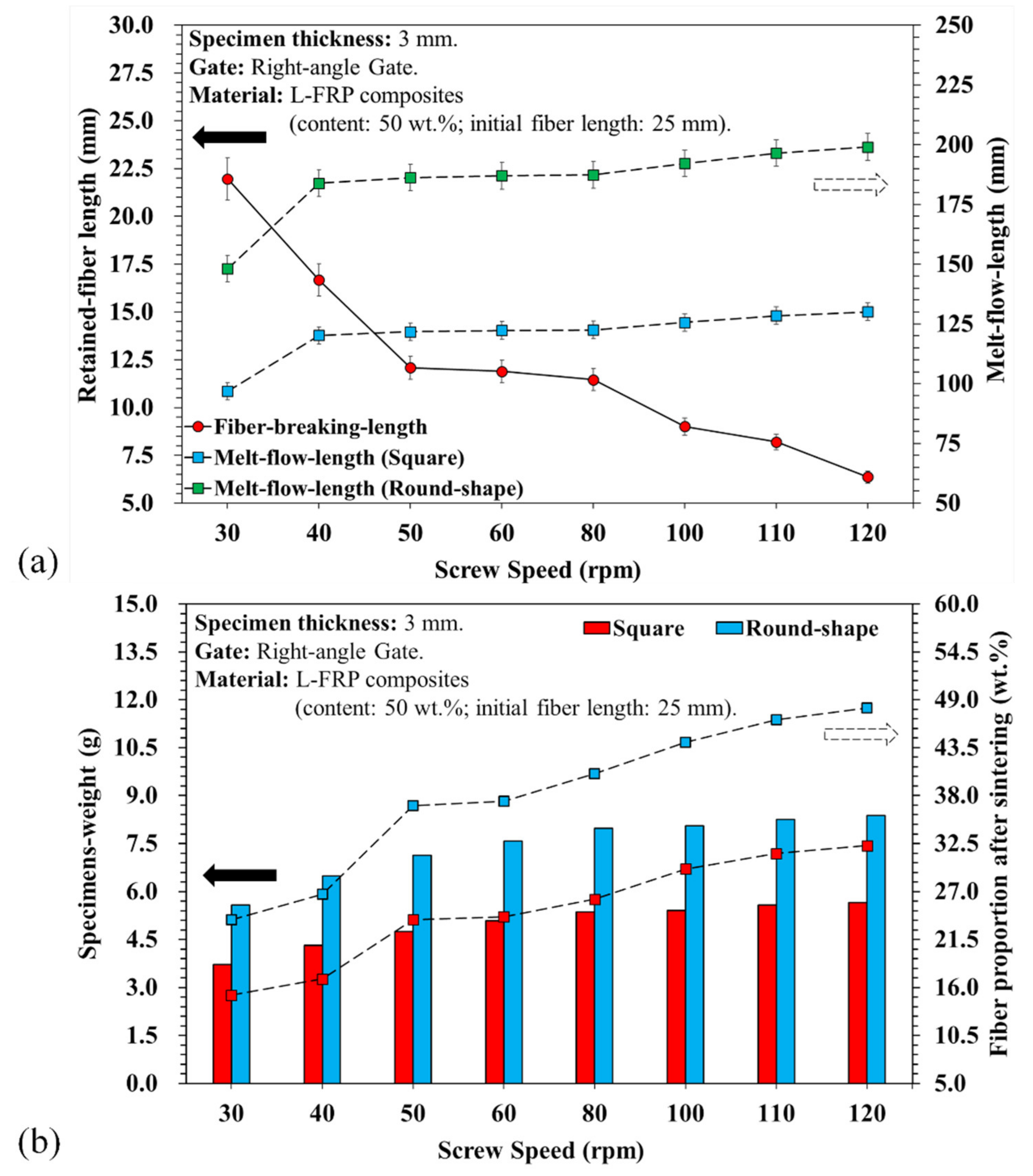 Polymers 13 02492 g004