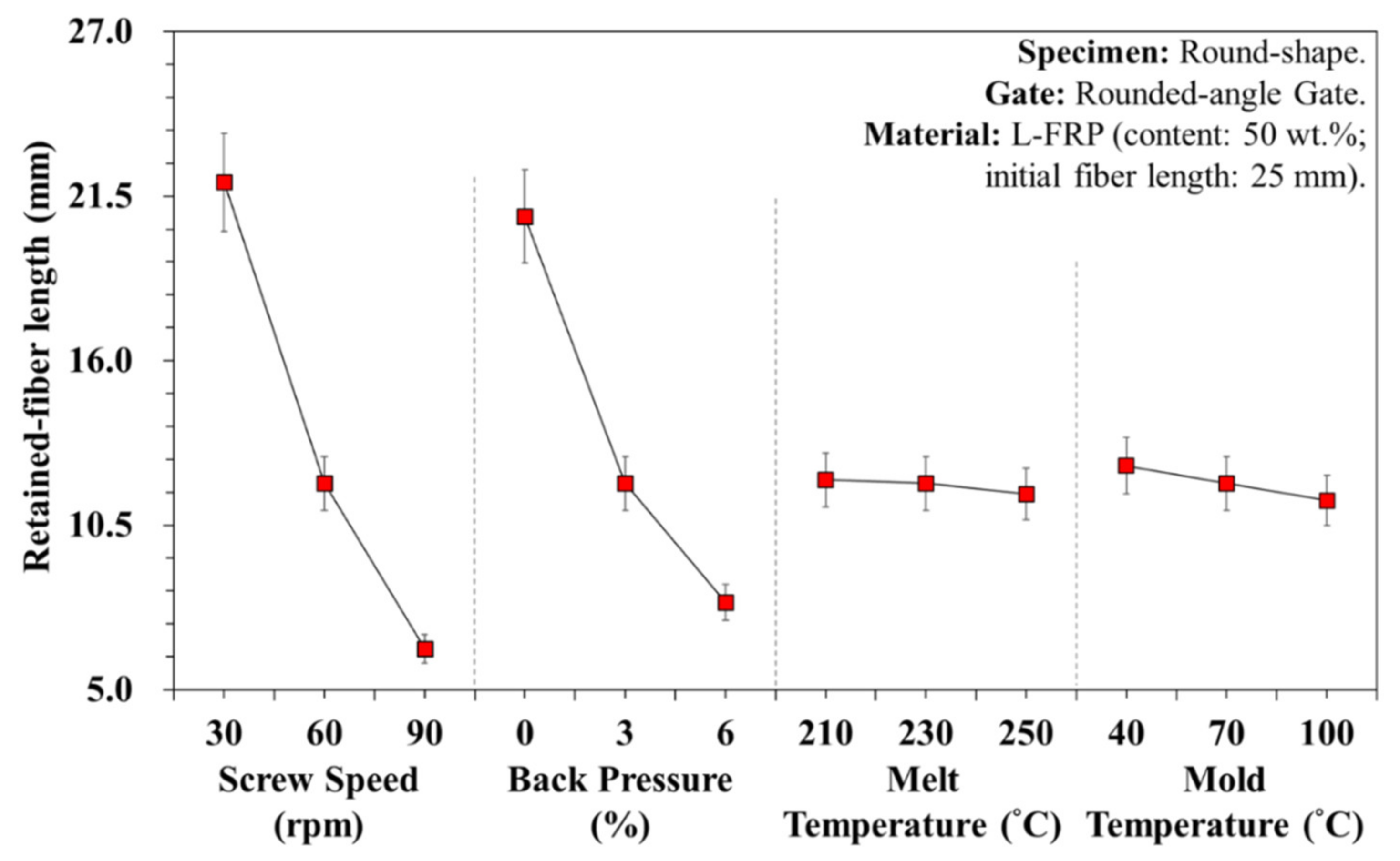 Polymers 13 02492 g007