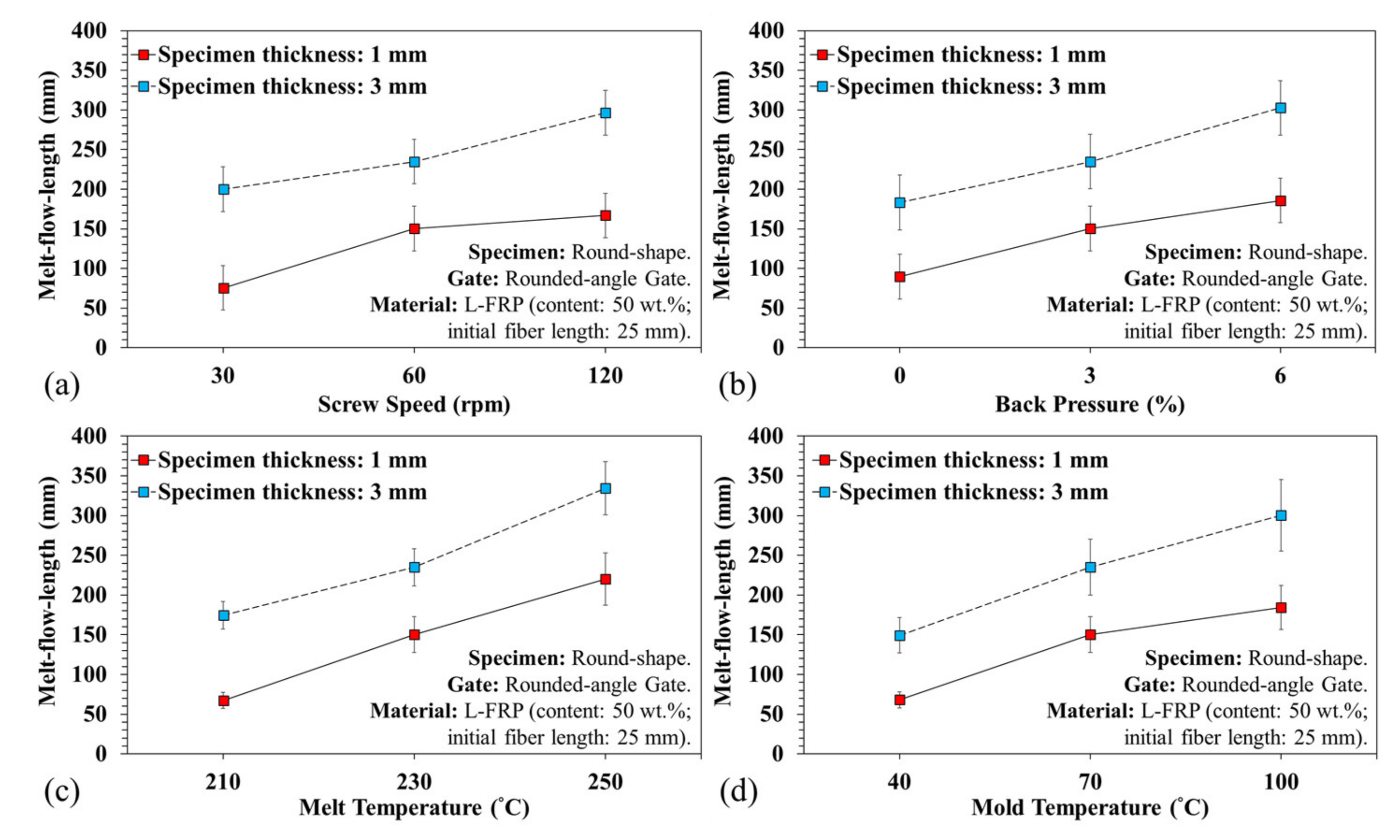 Polymers 13 02492 g008