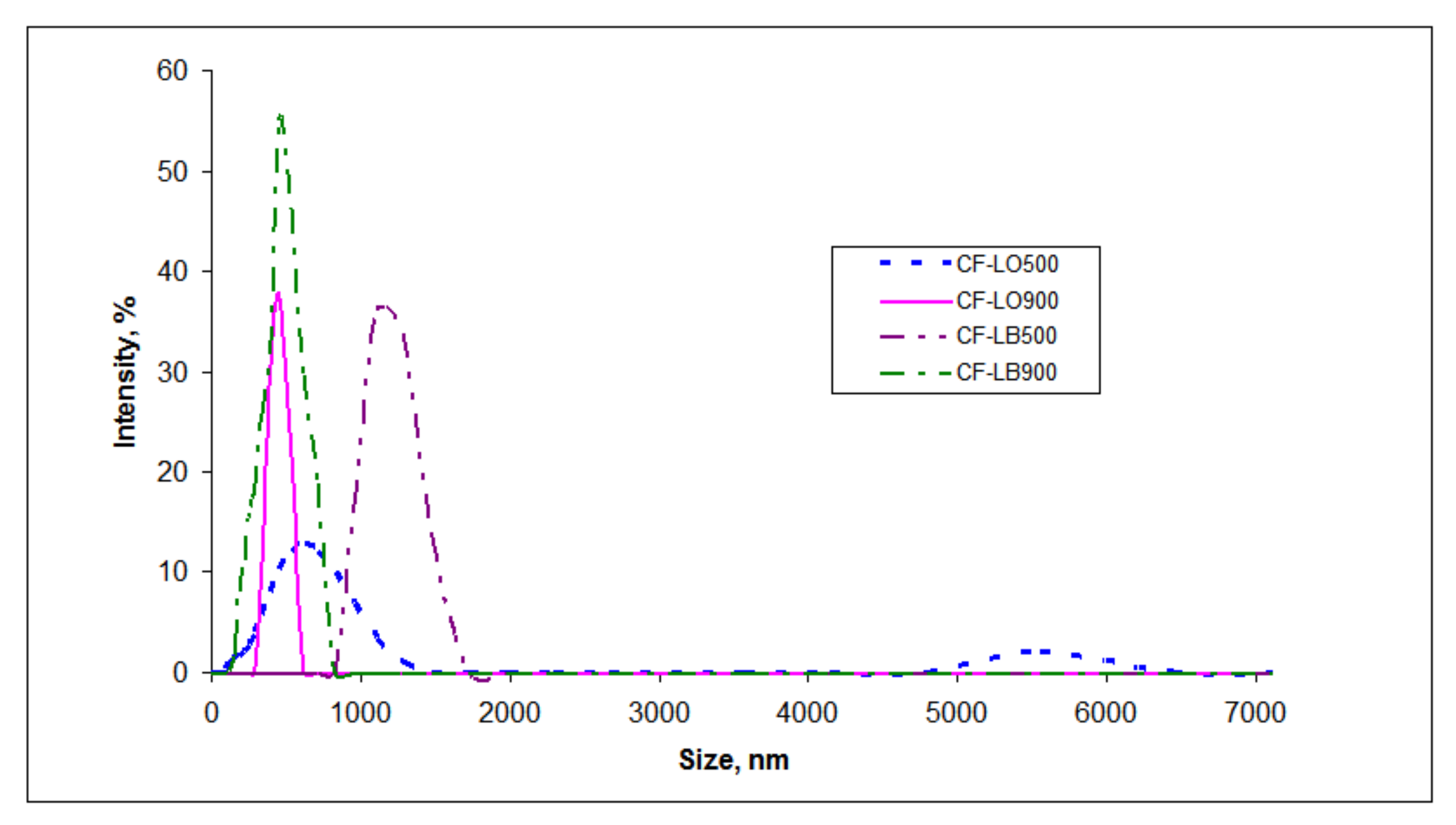 Polymers 13 02495 g003