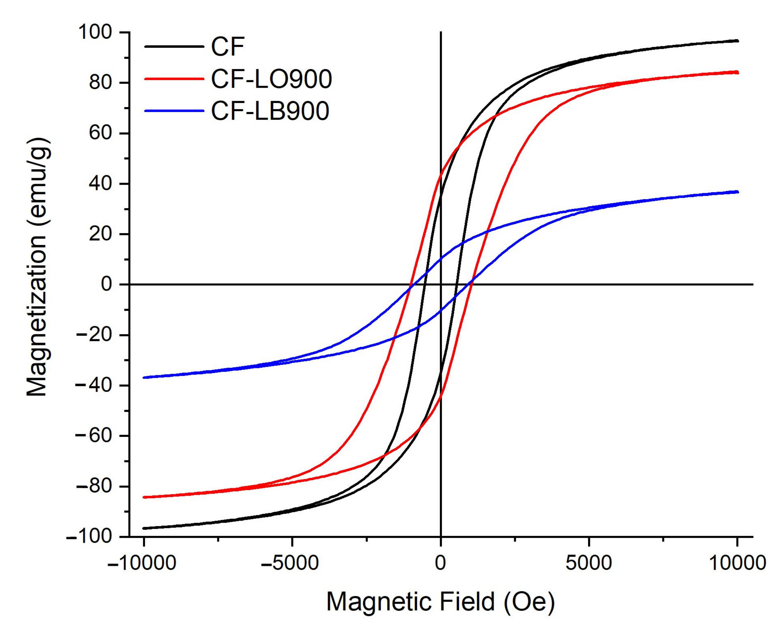 Polymers 13 02495 g007
