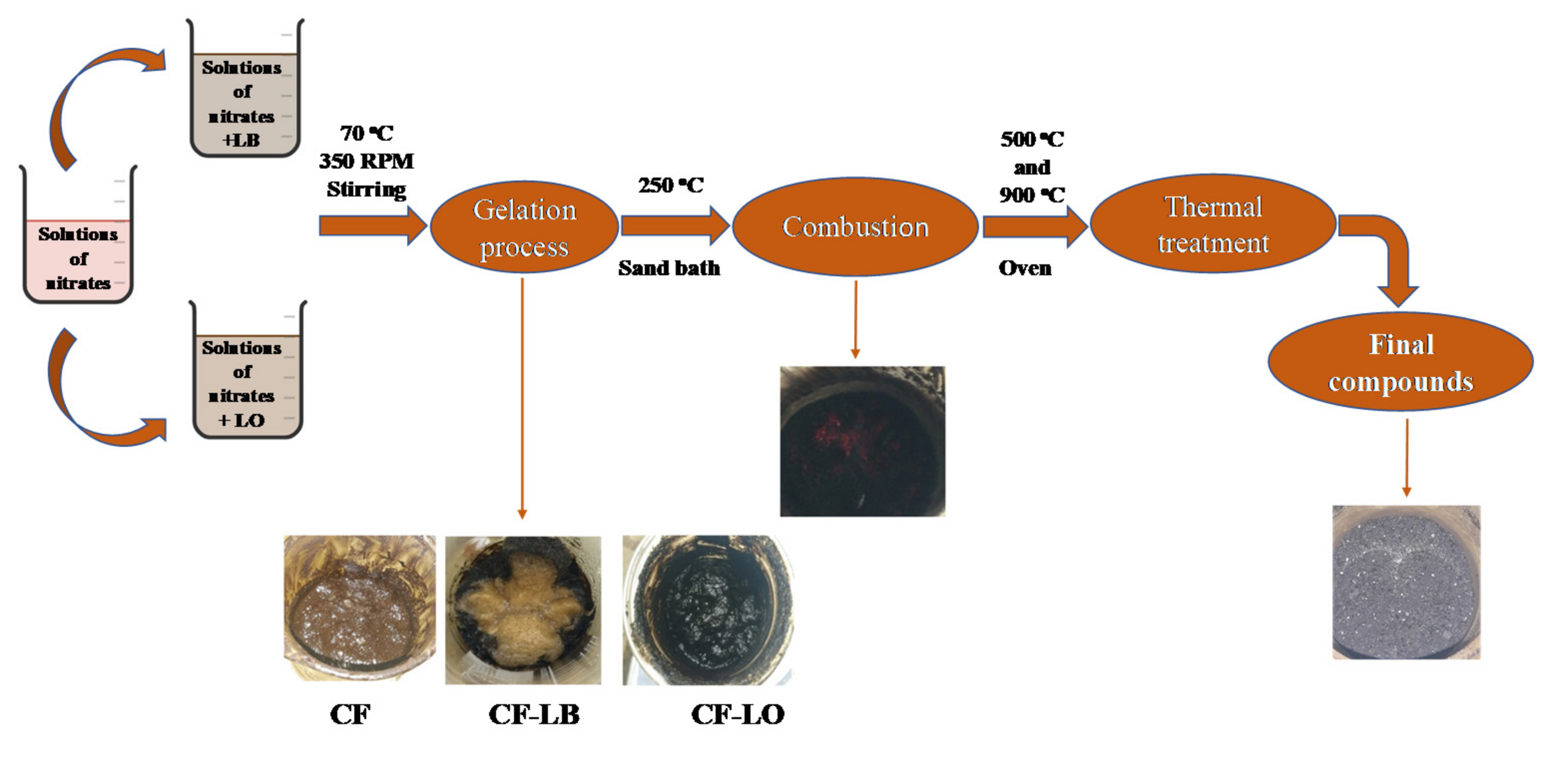 Polymers 13 02495 sch001