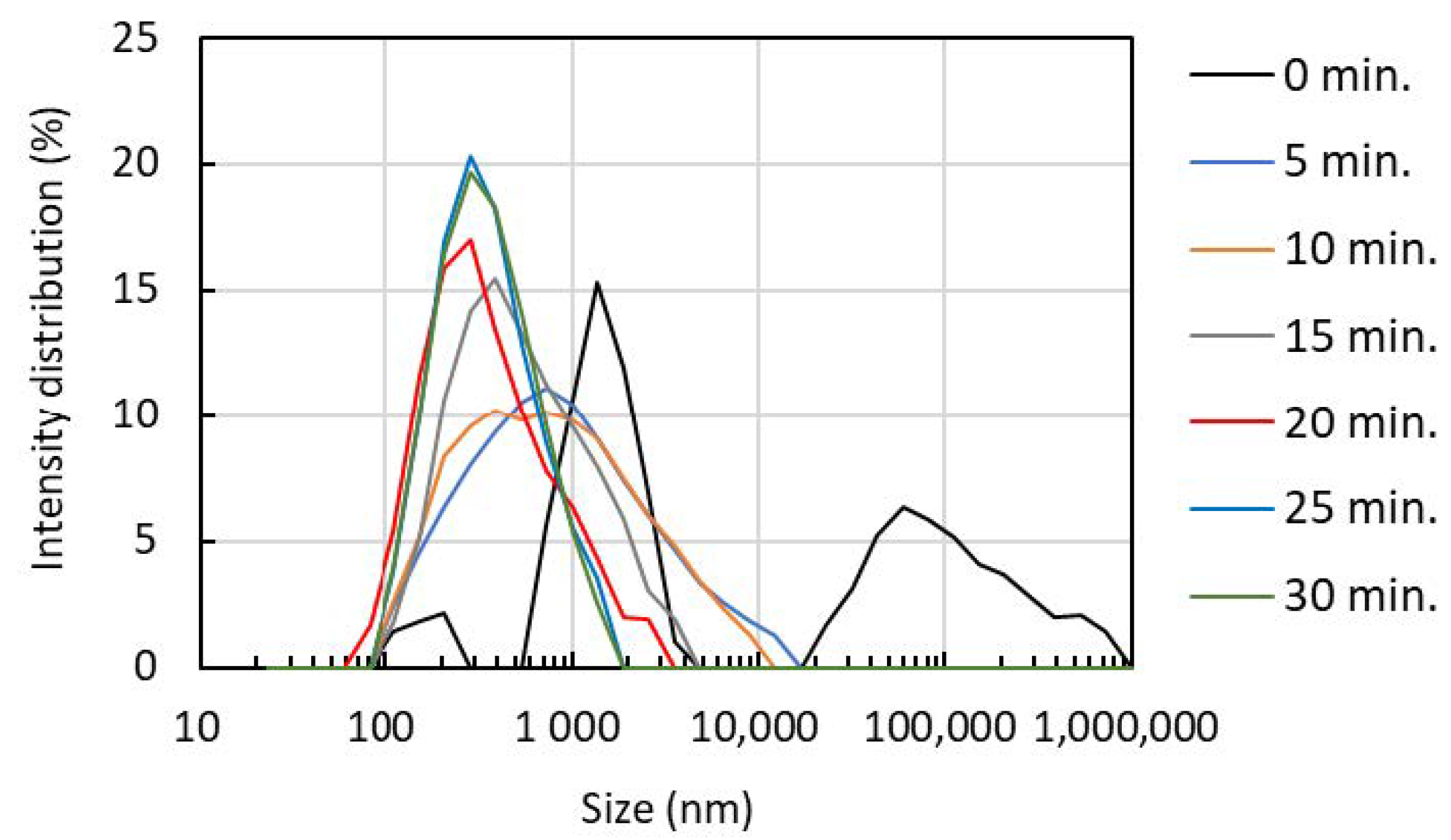 Polymers 13 02501 g005