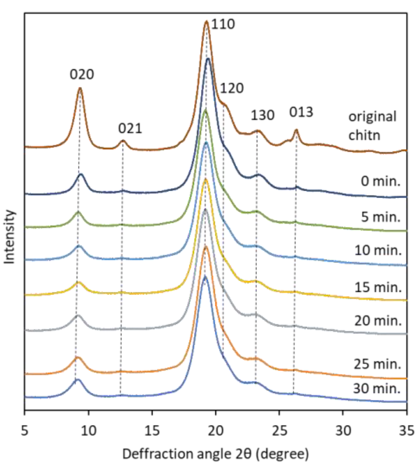 Polymers 13 02501 g006