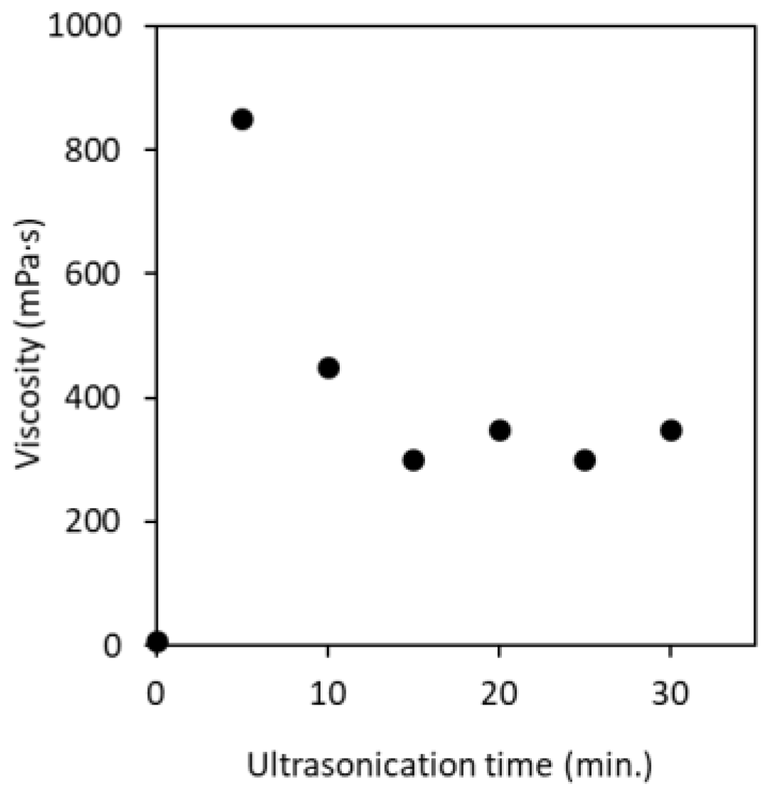 Polymers 13 02501 g008