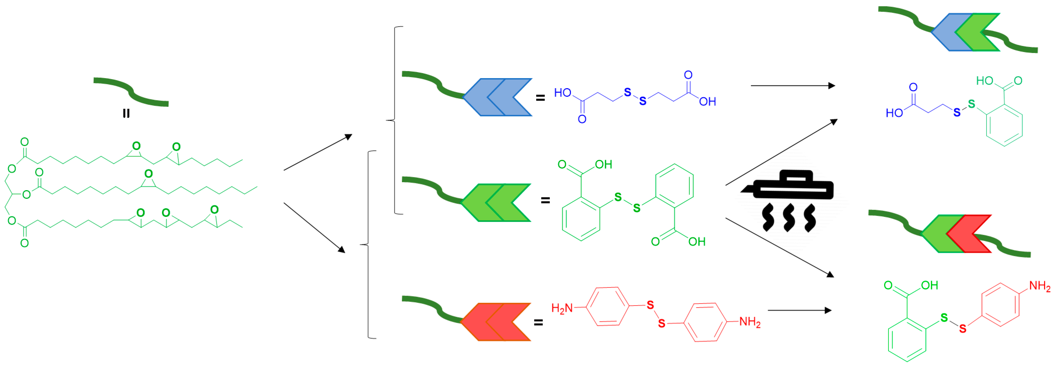 Polymers 13 02503 g001