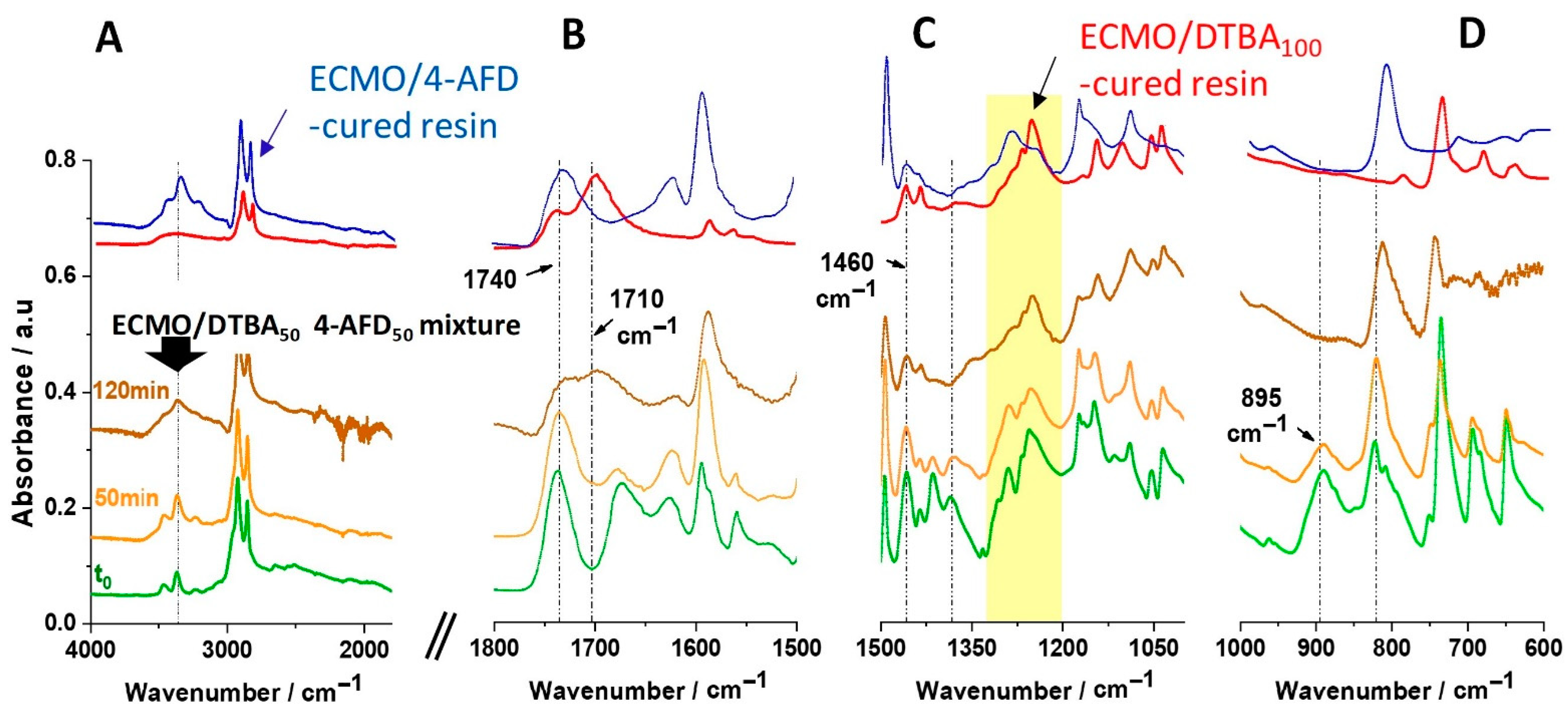 Polymers 13 02503 g004