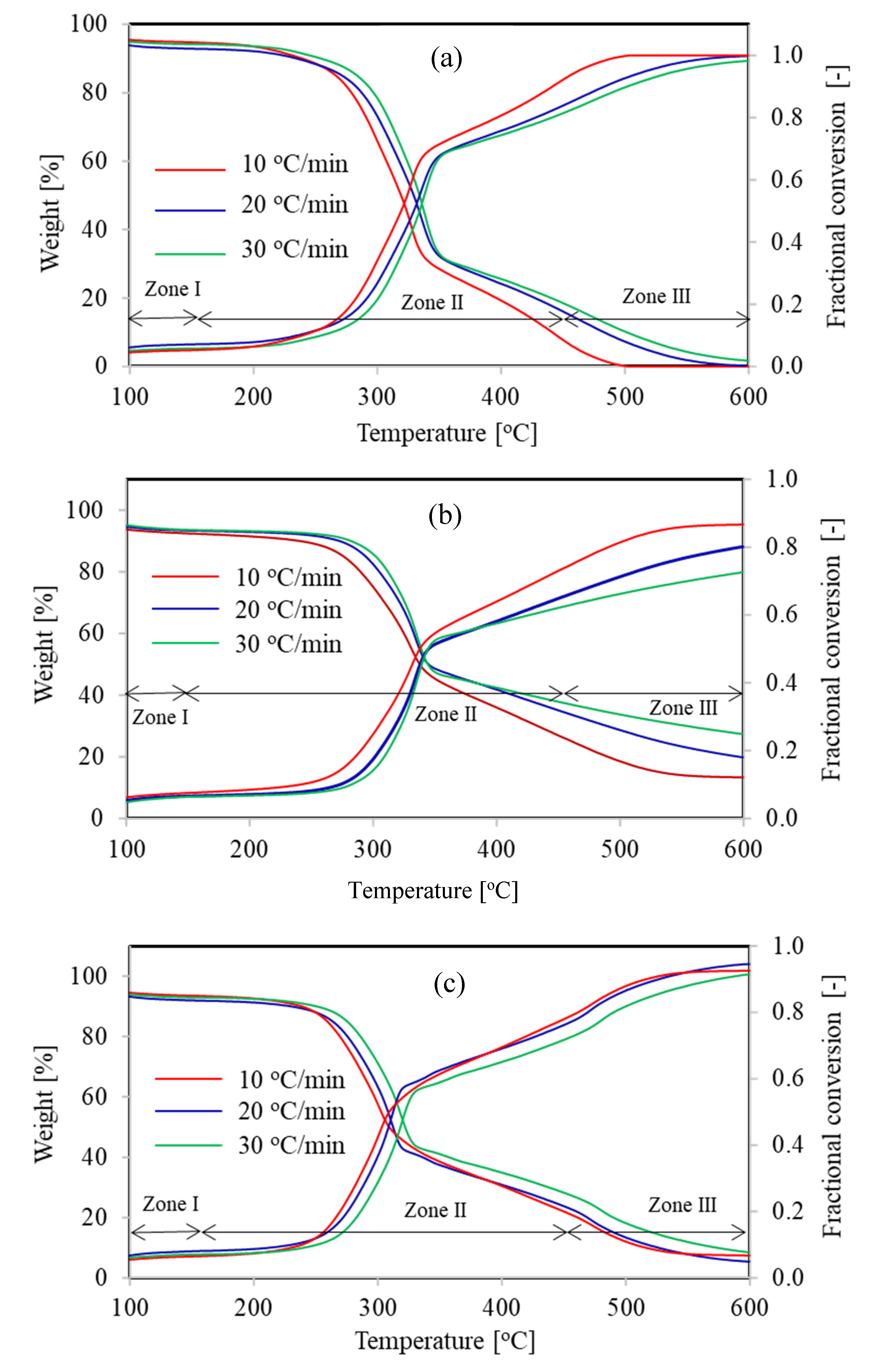 Polymers 13 02504 g002