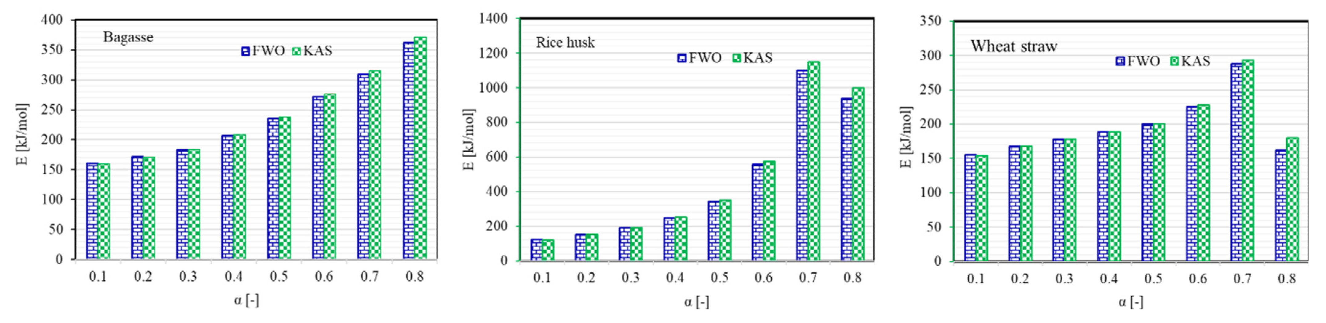 Polymers 13 02504 g004