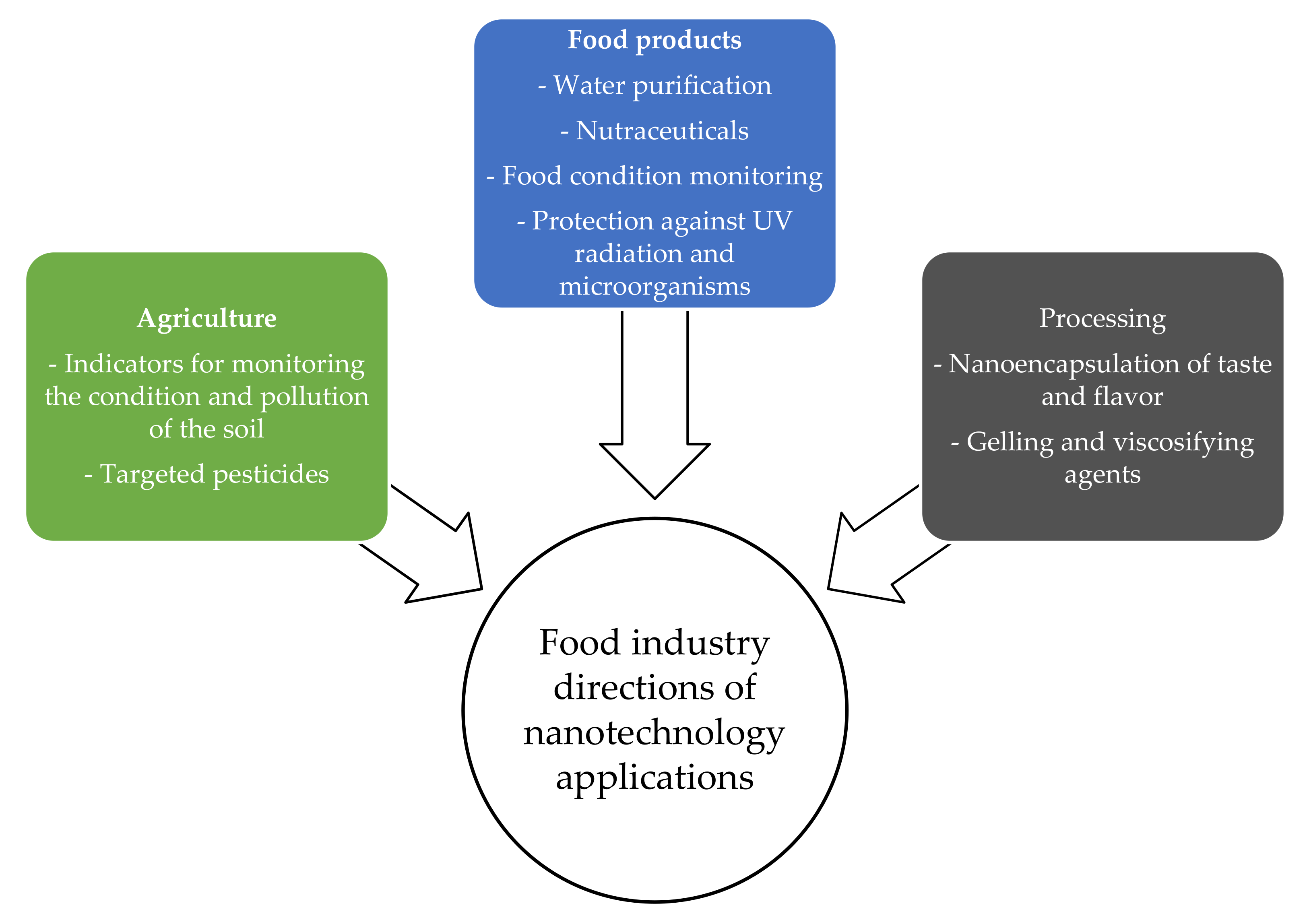 Polymers 13 02506 g003