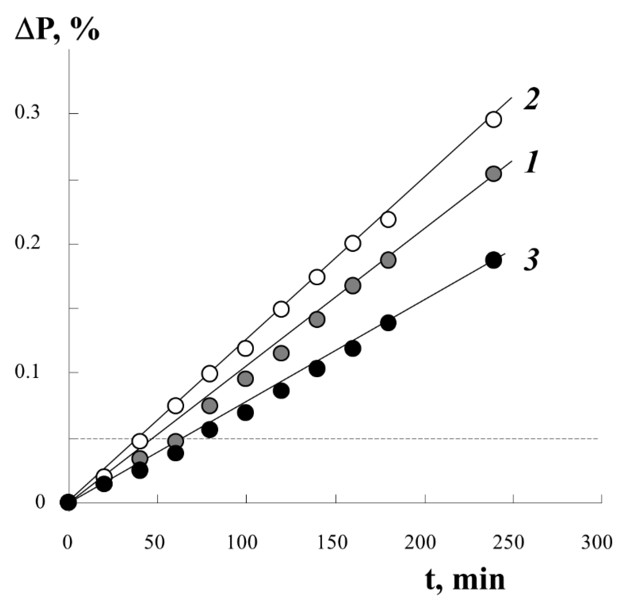 Polymers 13 02512 g003 550